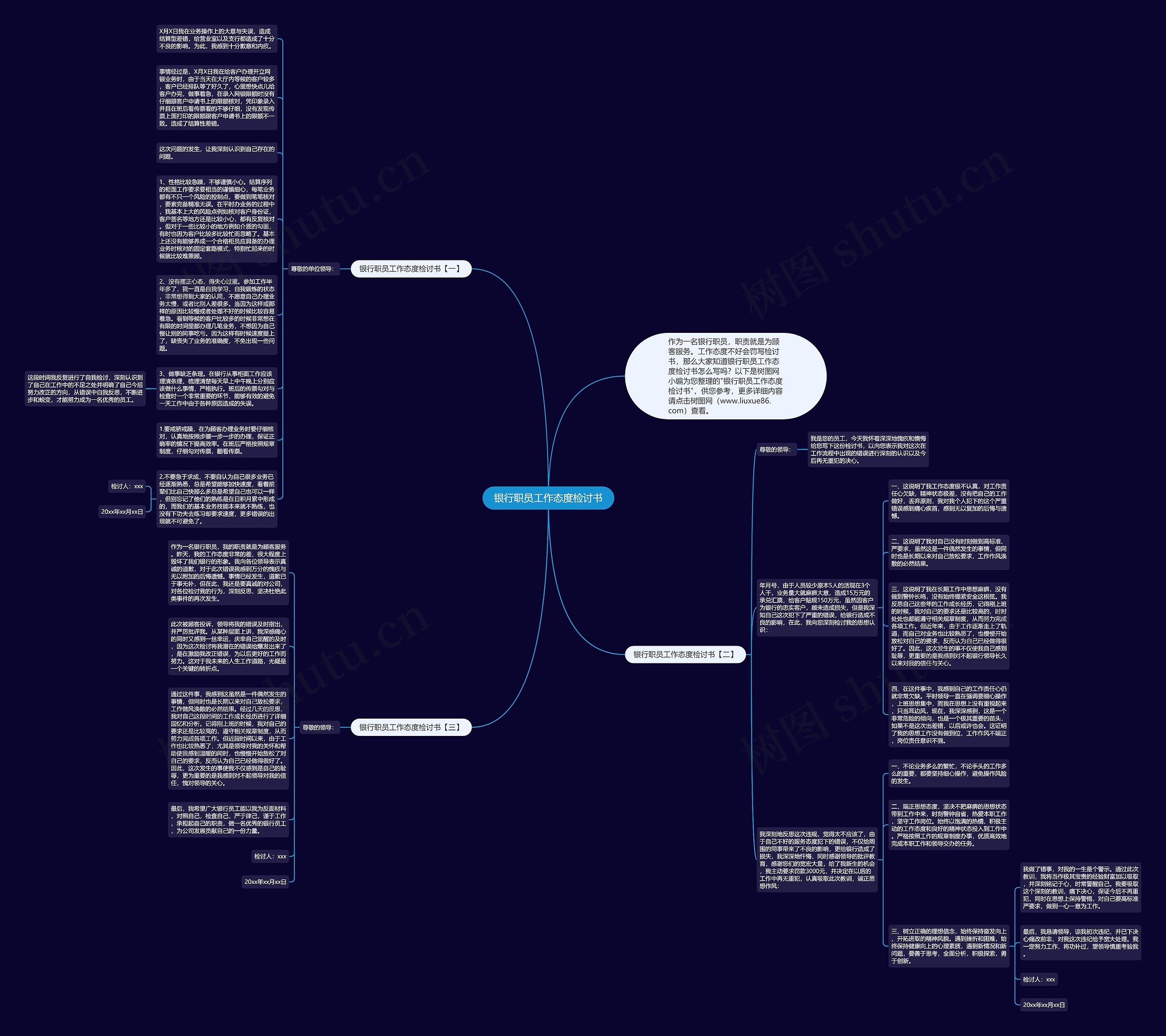 银行职员工作态度检讨书思维导图