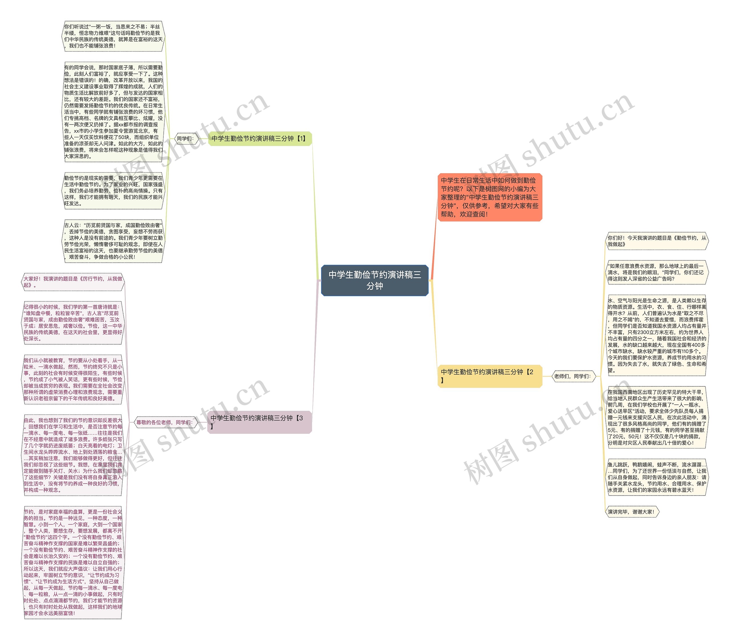 中学生勤俭节约演讲稿三分钟思维导图