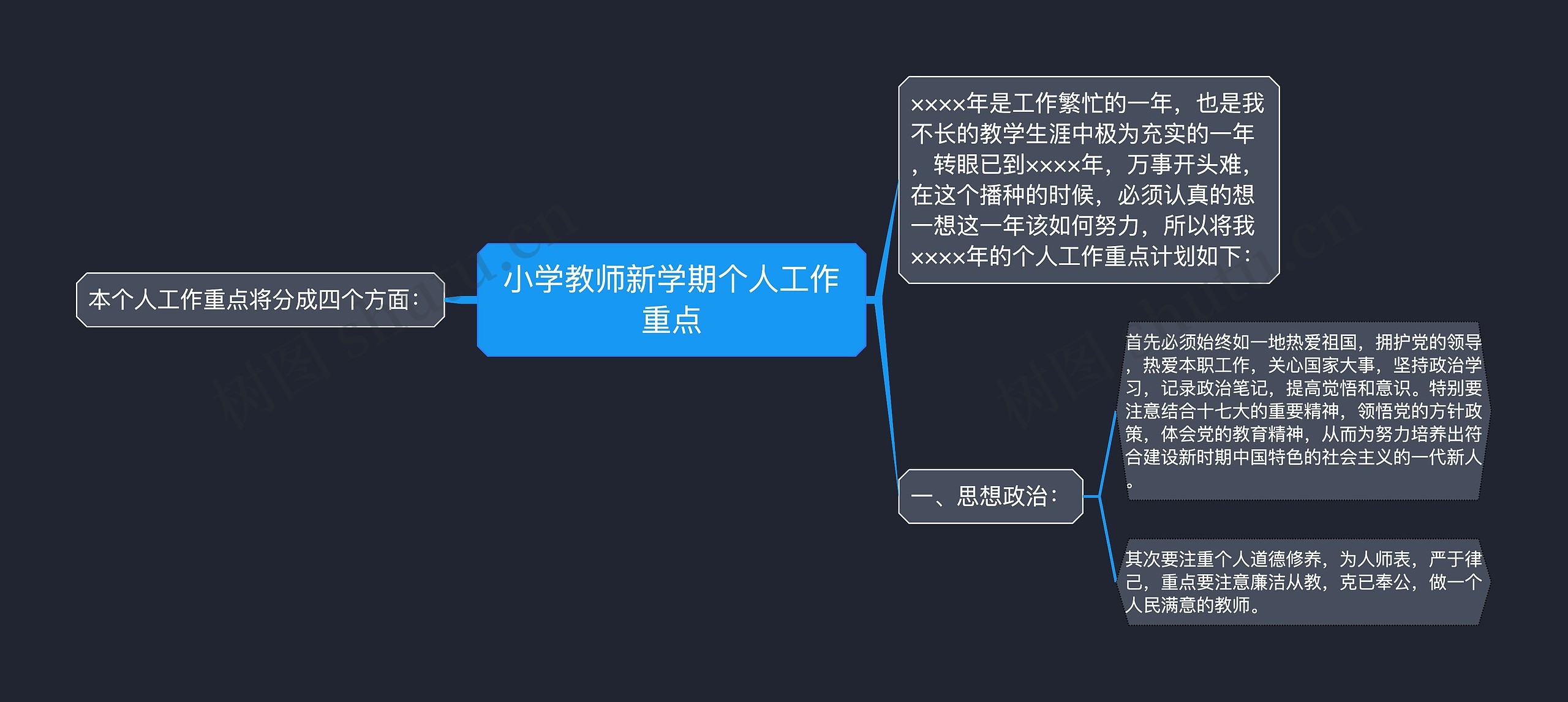 小学教师新学期个人工作重点思维导图