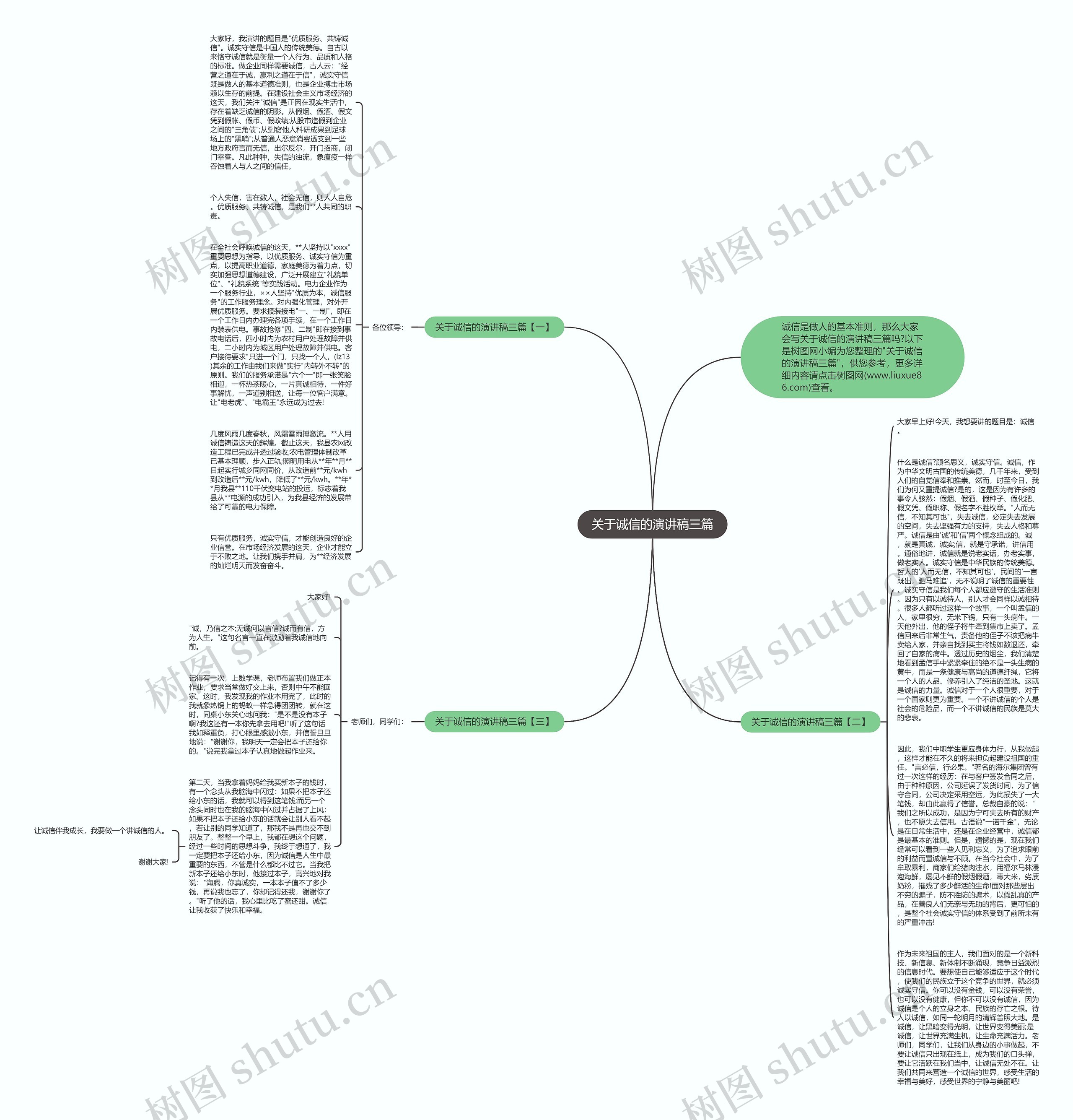 关于诚信的演讲稿三篇思维导图