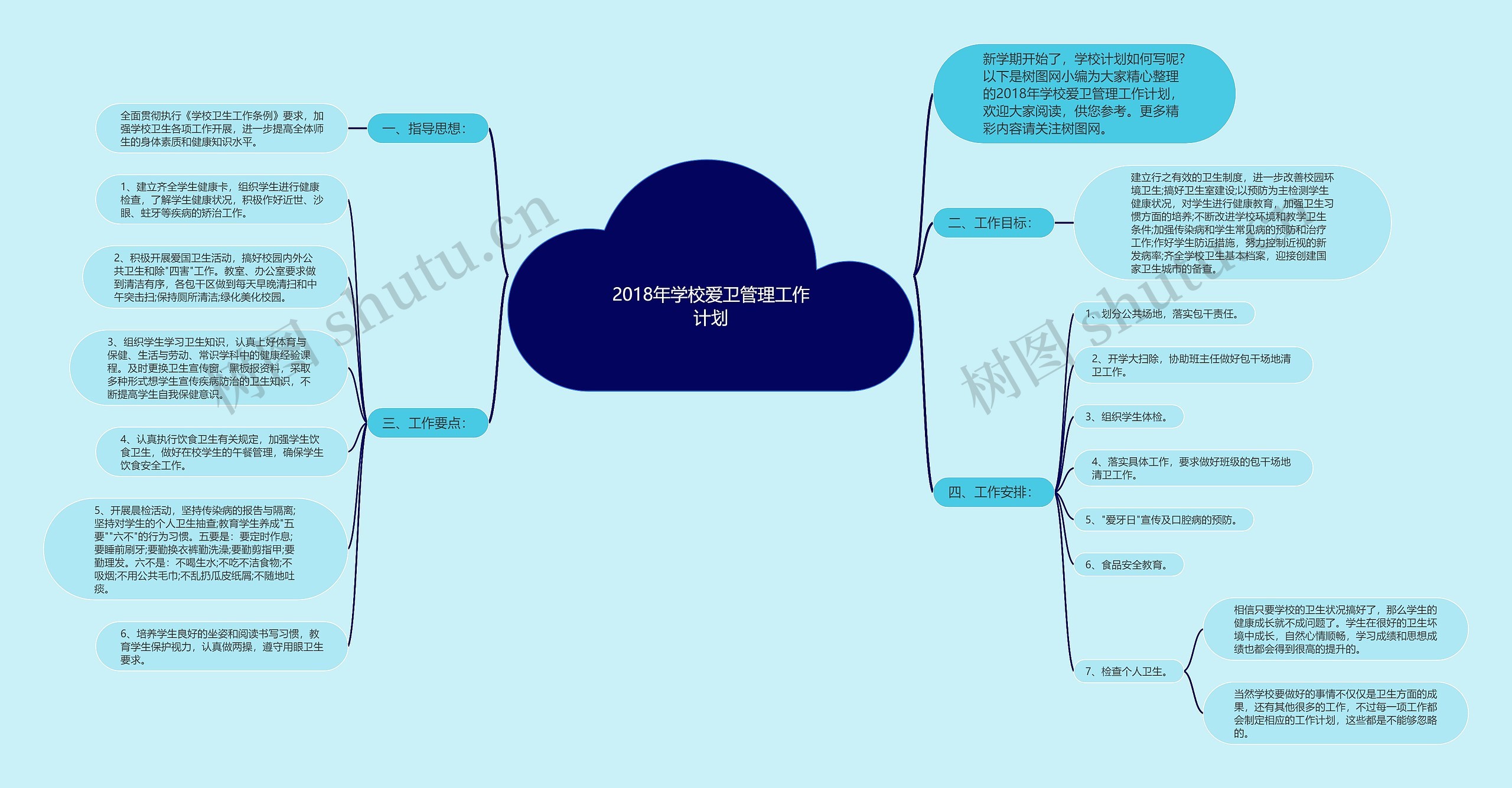 2018年学校爱卫管理工作计划思维导图