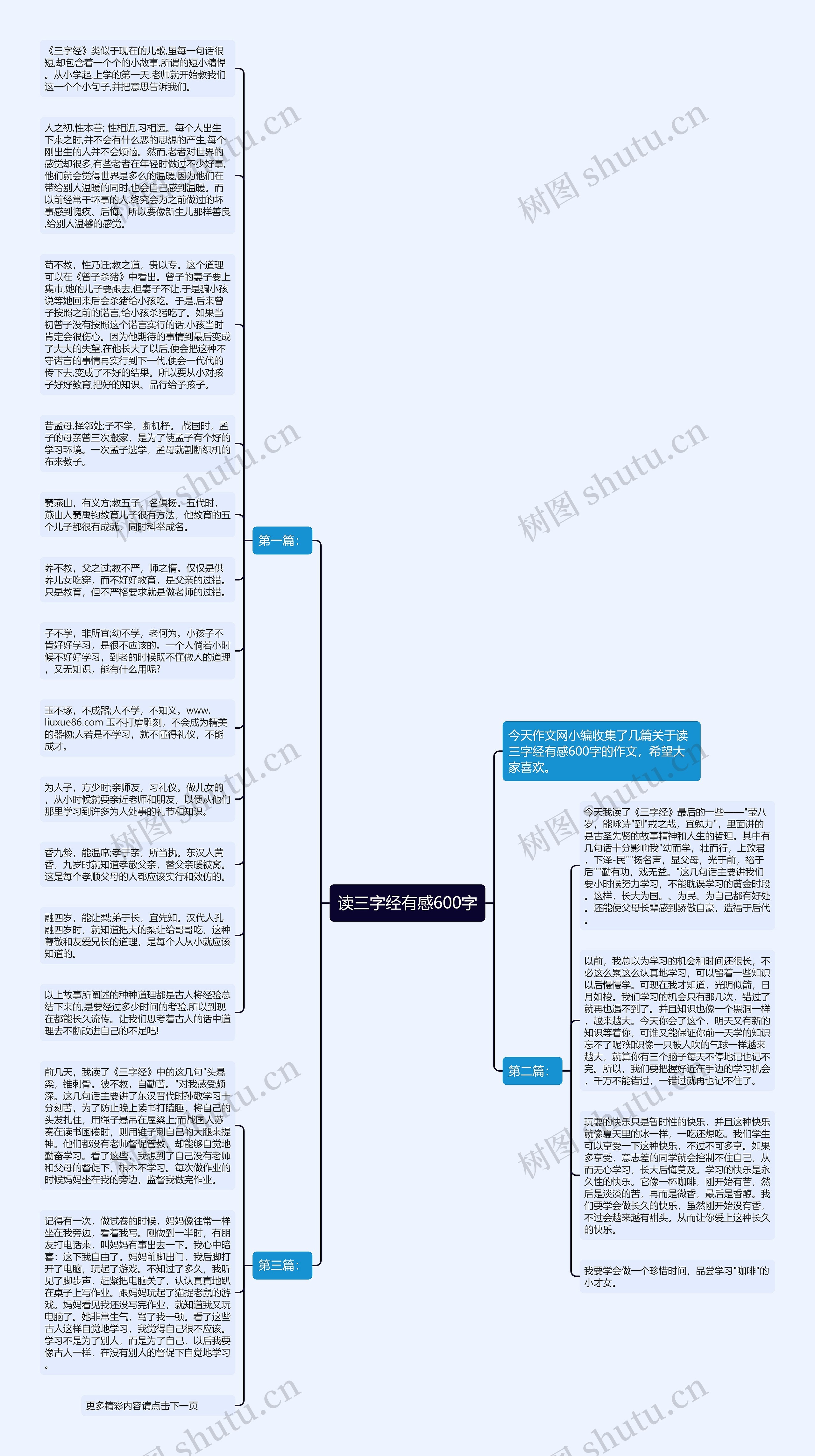 读三字经有感600字思维导图