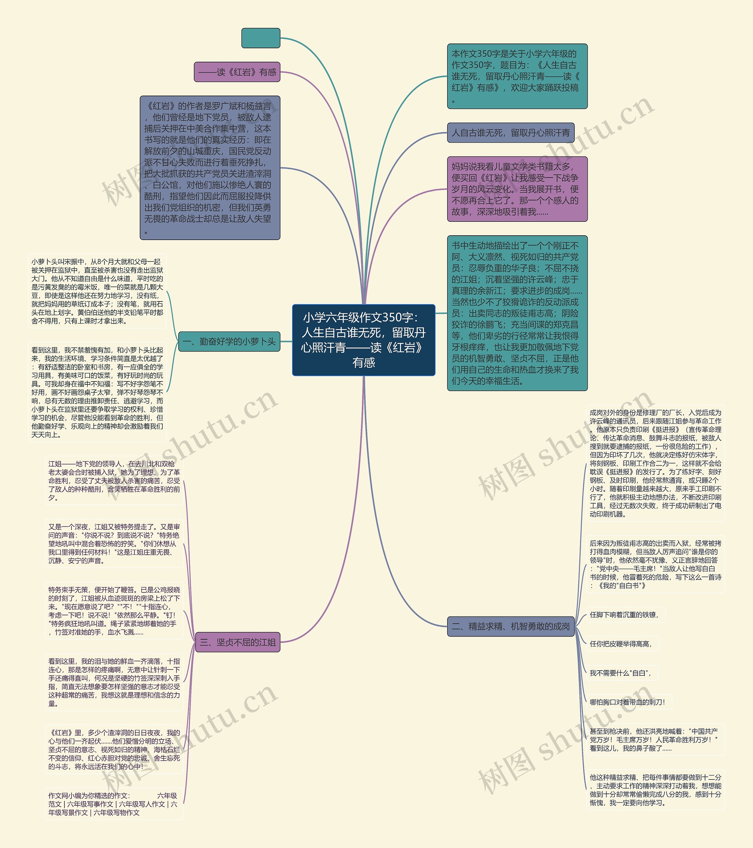 小学六年级作文350字：人生自古谁无死，留取丹心照汗青——读《红岩》有感思维导图