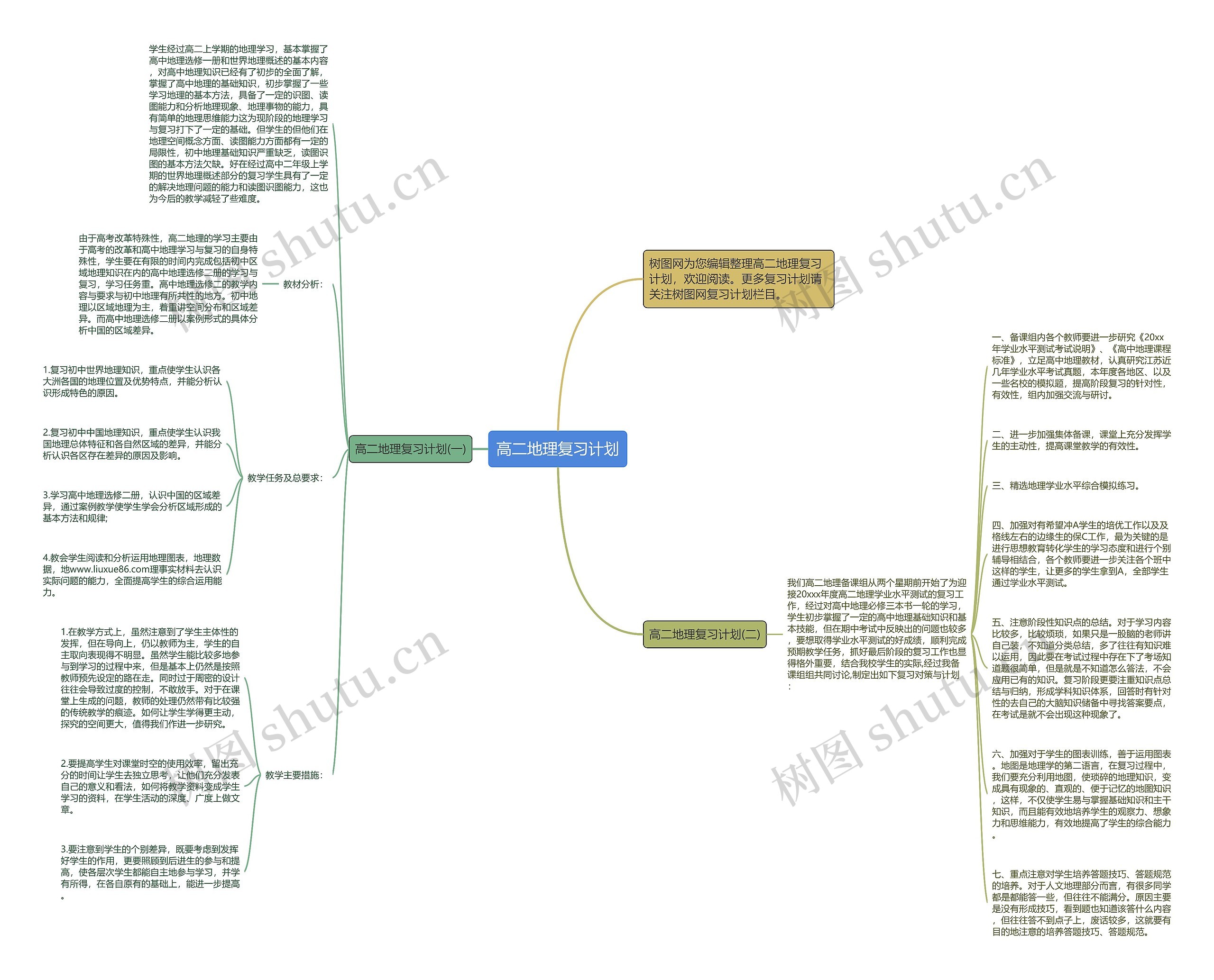 高二地理复习计划思维导图