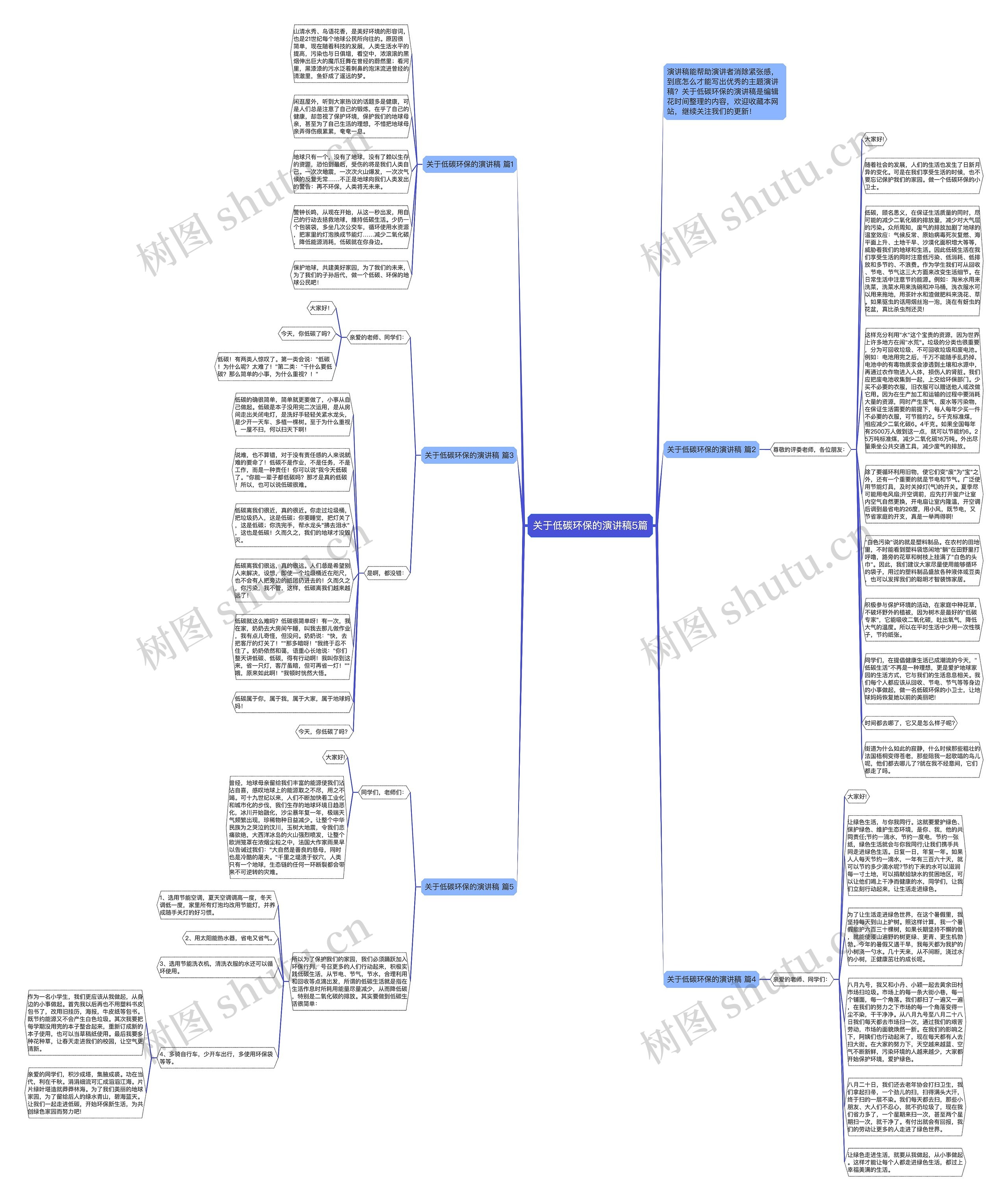 关于低碳环保的演讲稿5篇思维导图