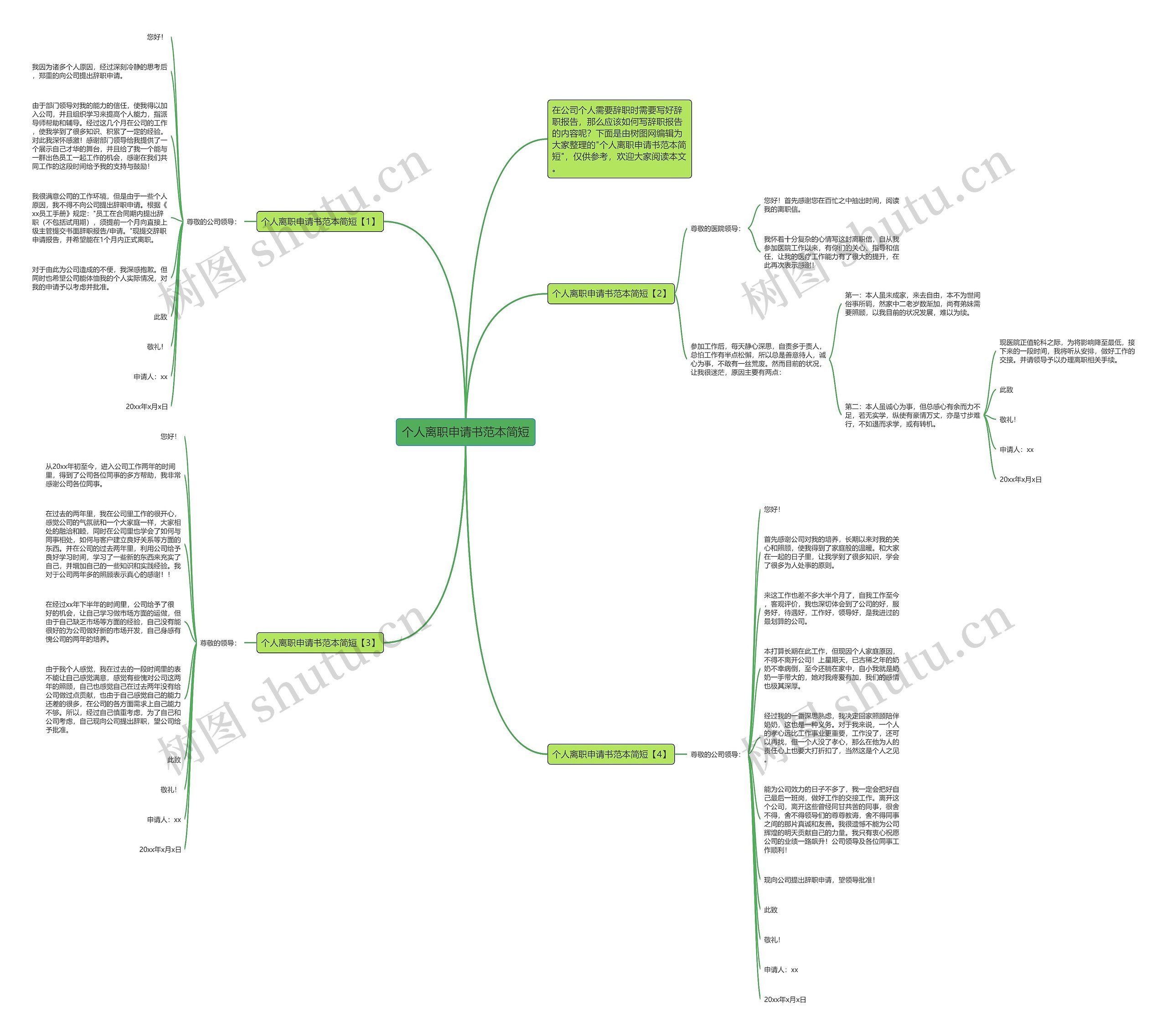 个人离职申请书范本简短思维导图