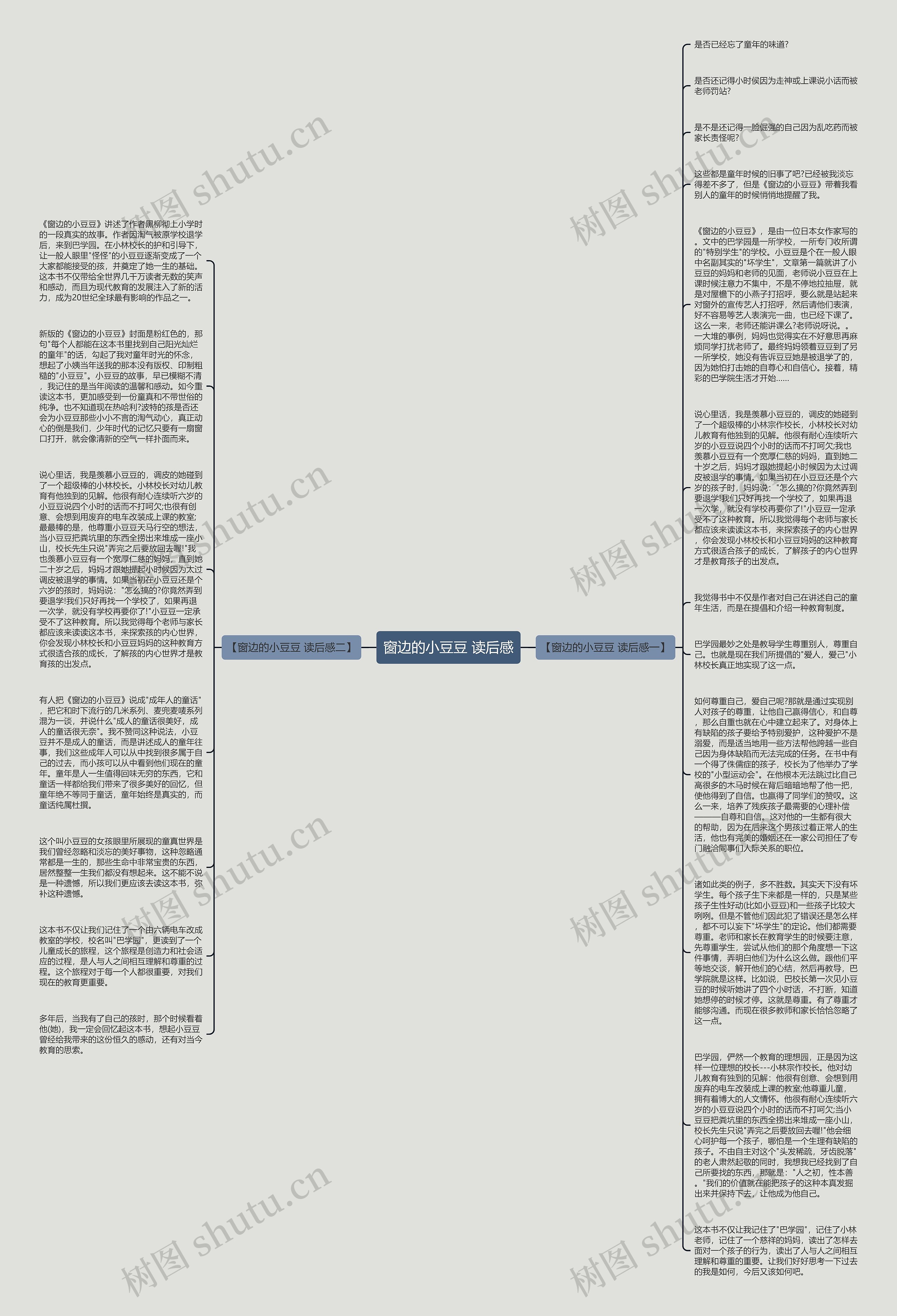 窗边的小豆豆 读后感思维导图