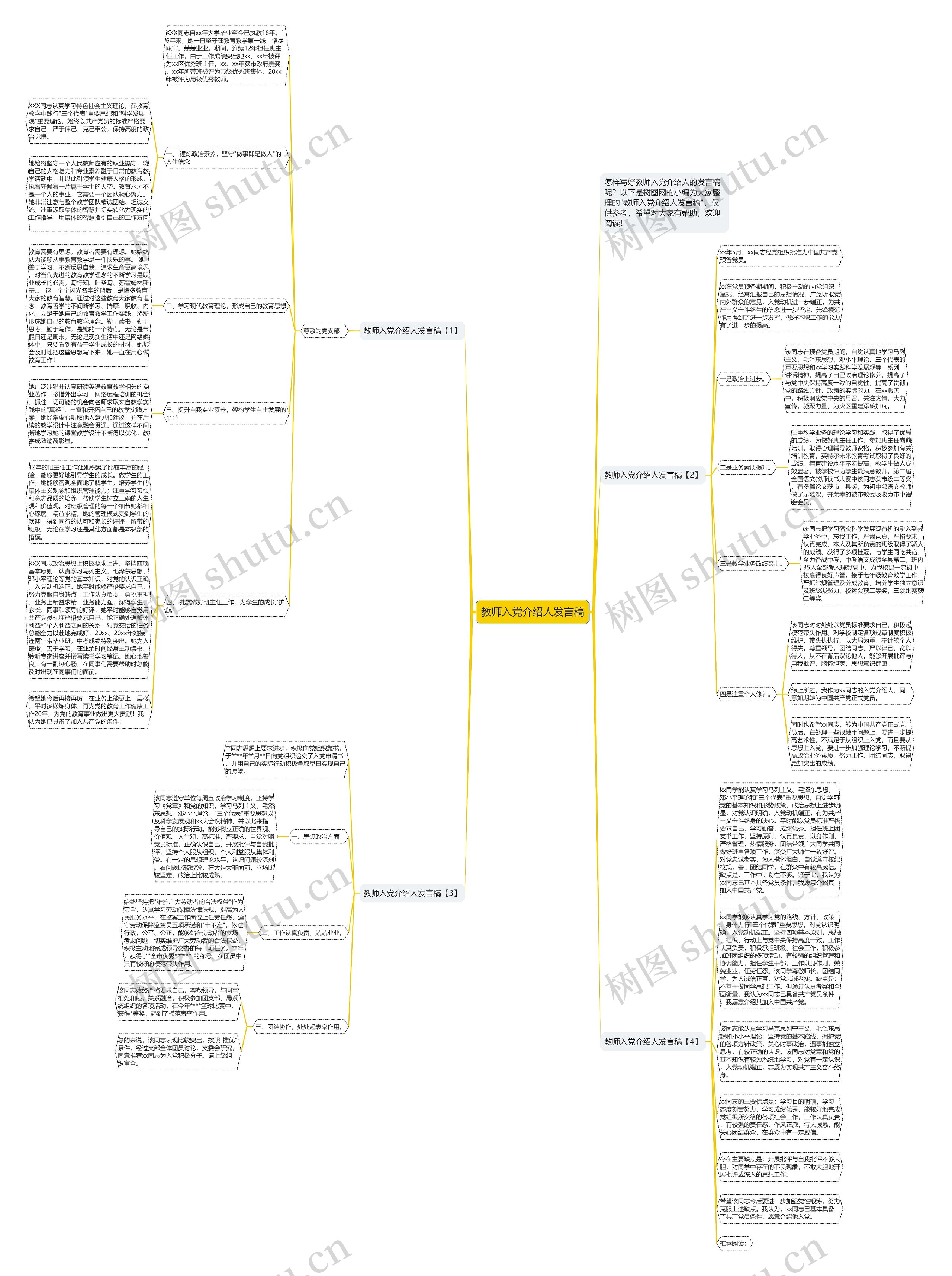 教师入党介绍人发言稿思维导图