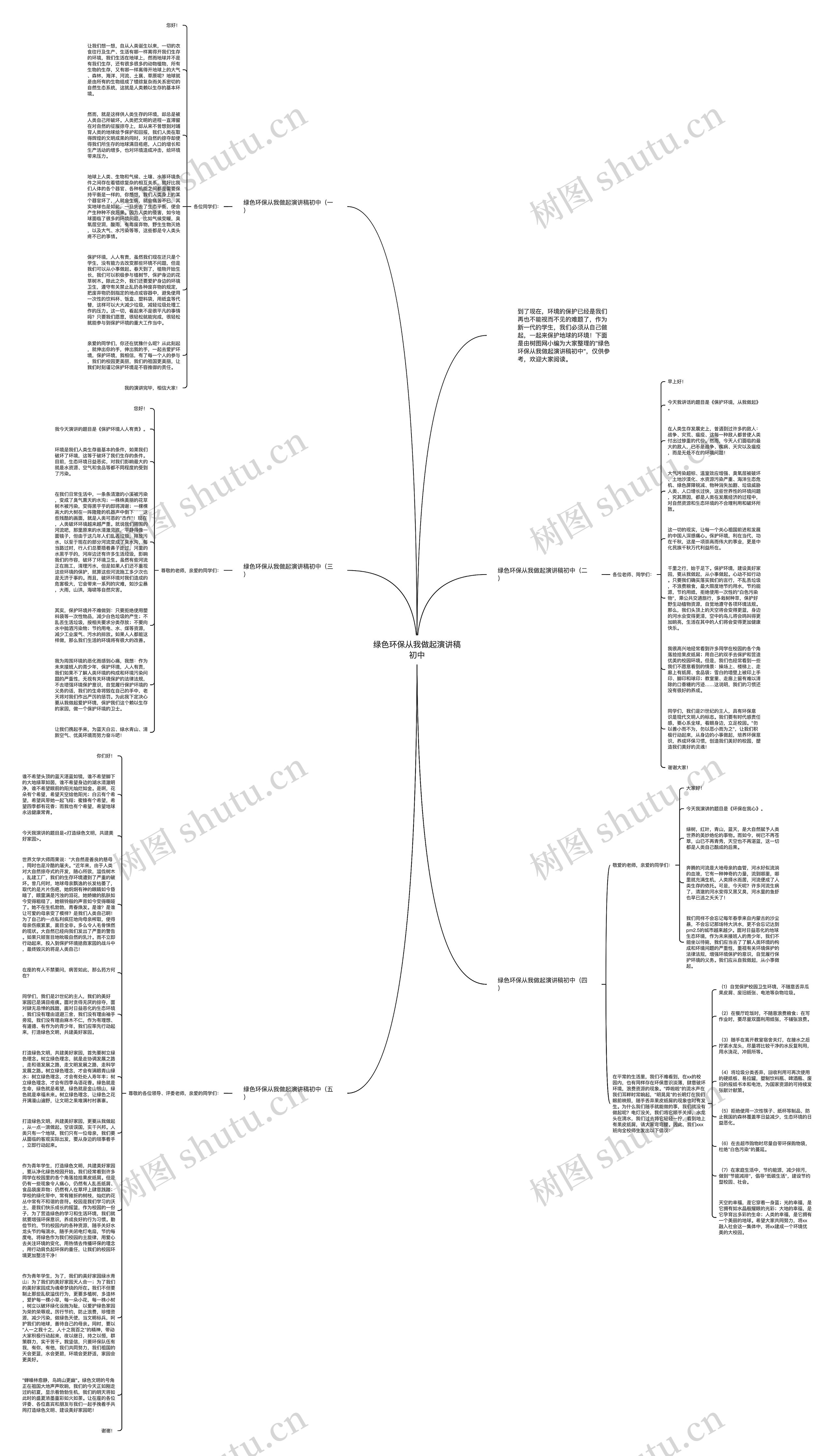 绿色环保从我做起演讲稿初中思维导图