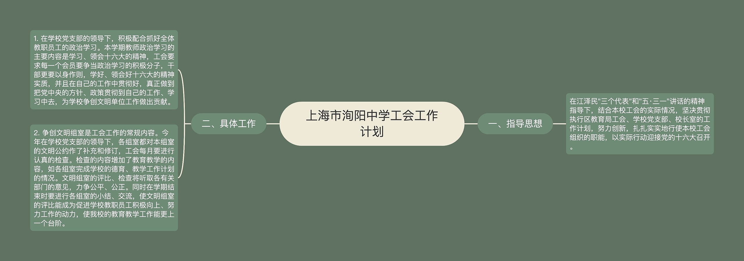 上海市洵阳中学工会工作计划思维导图