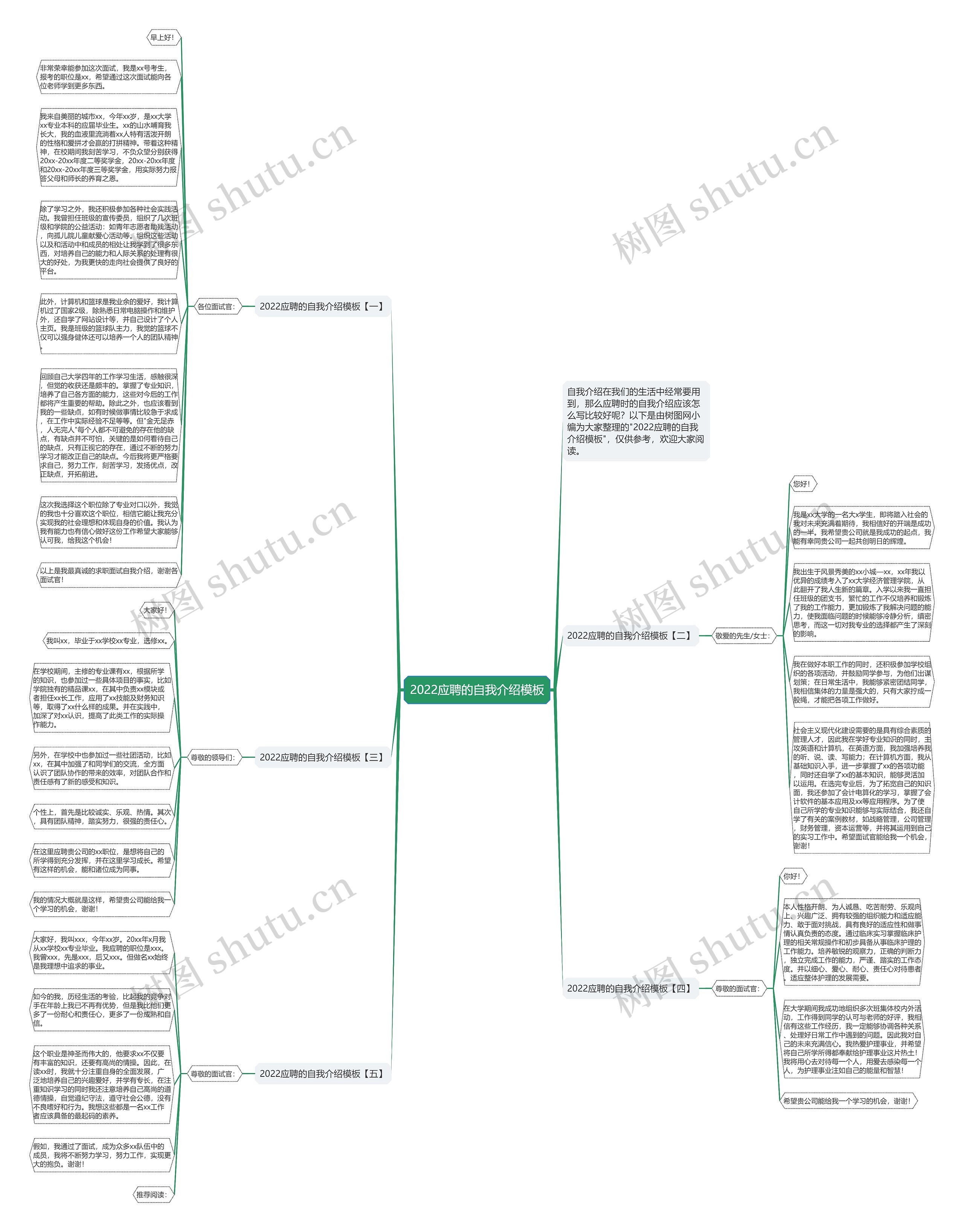 2022应聘的自我介绍思维导图