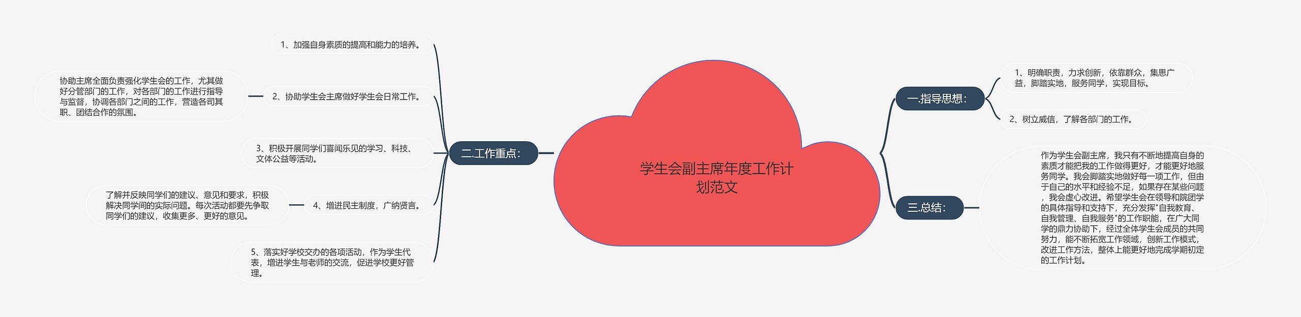 学生会副主席年度工作计划范文思维导图高清图 学生会副主席年度工作计划范文思维导图