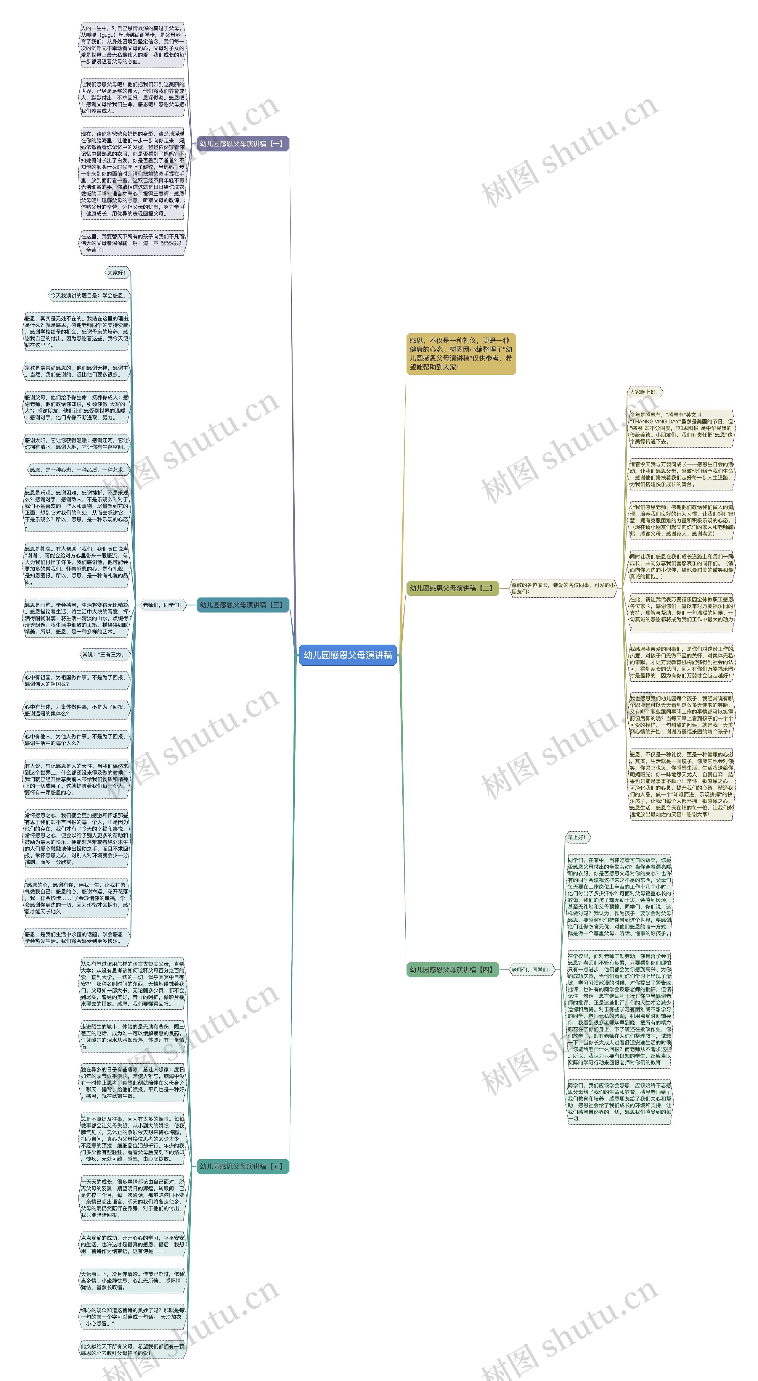 幼儿园感恩父母演讲稿思维导图