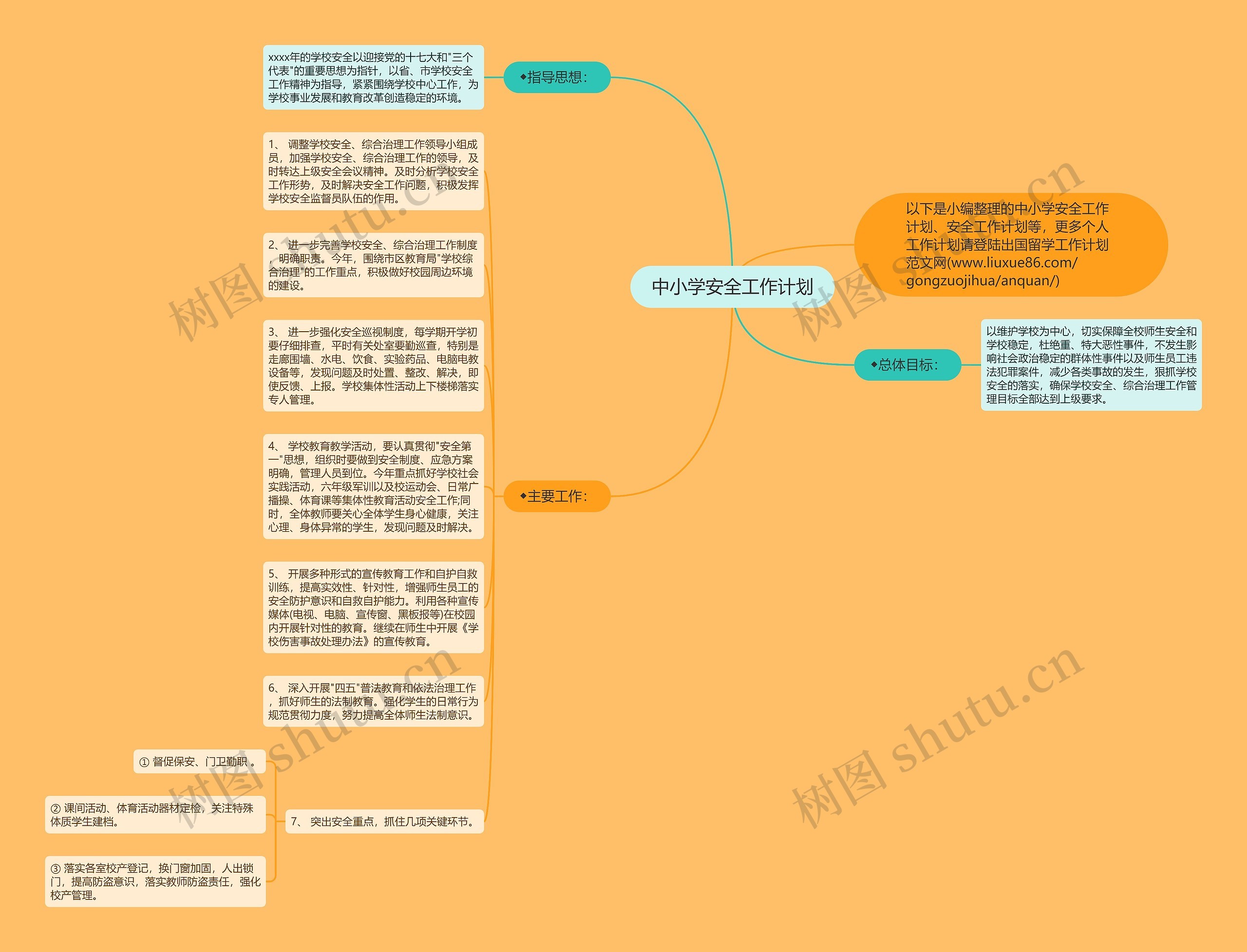 中小学安全工作计划思维导图