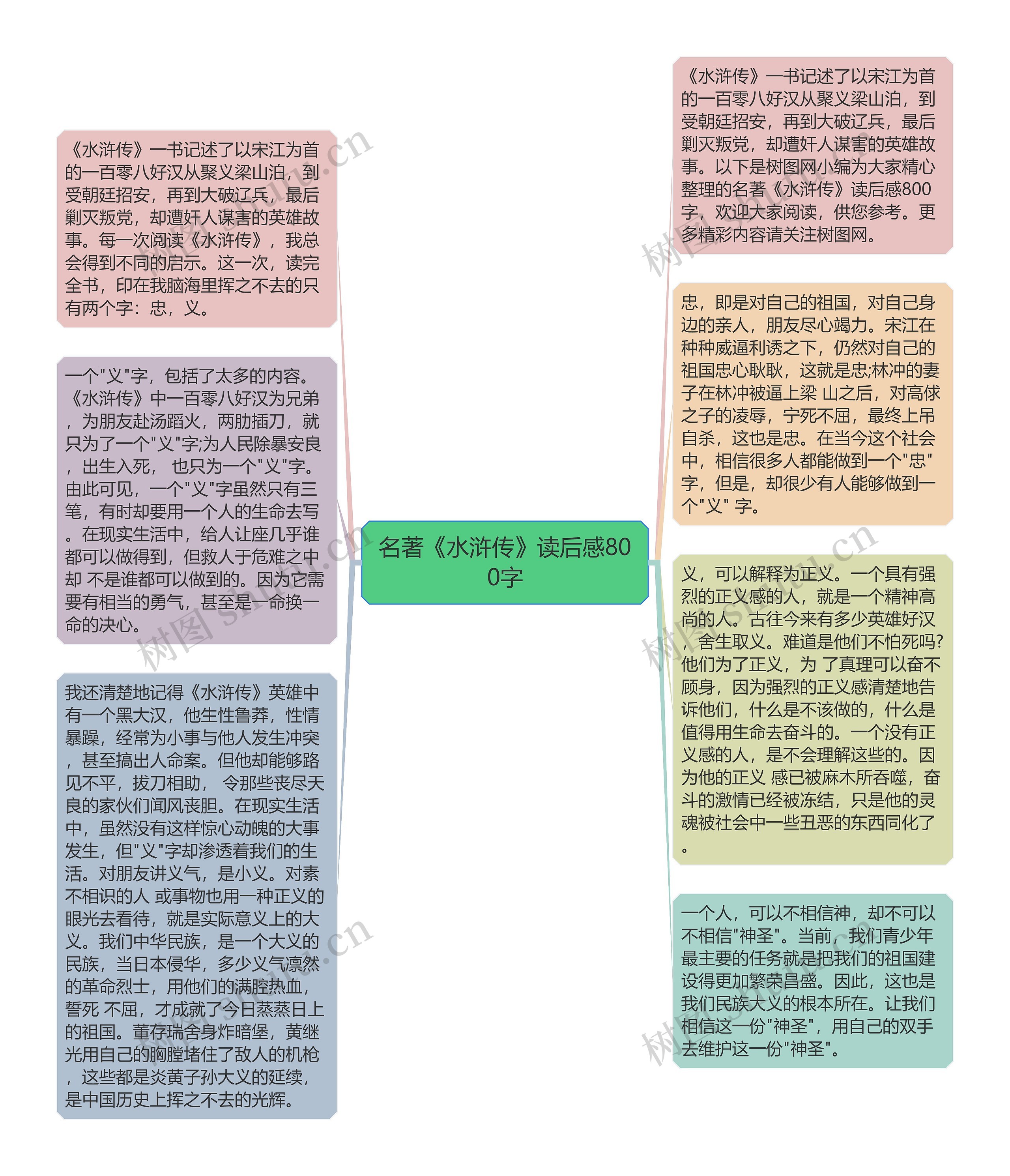 名著《水浒传》读后感800字思维导图