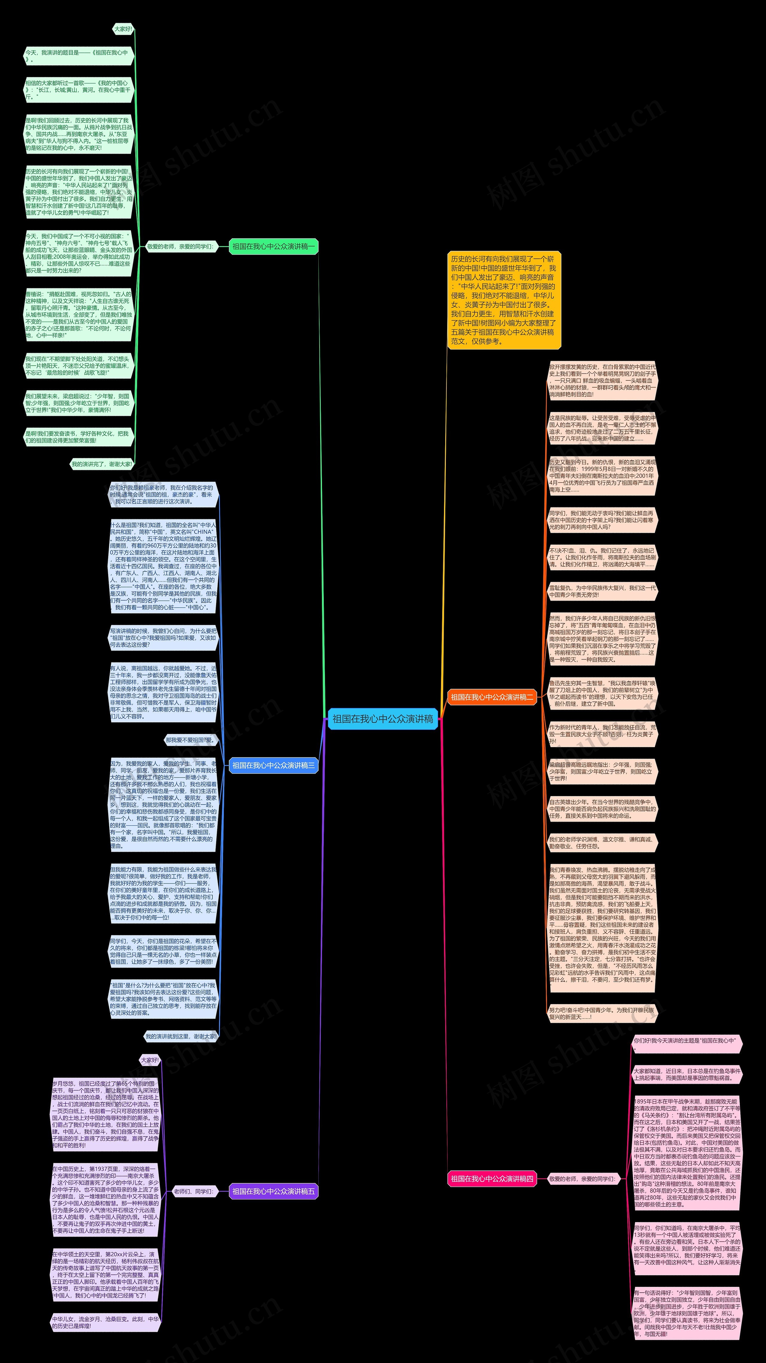 祖国在我心中公众演讲稿思维导图