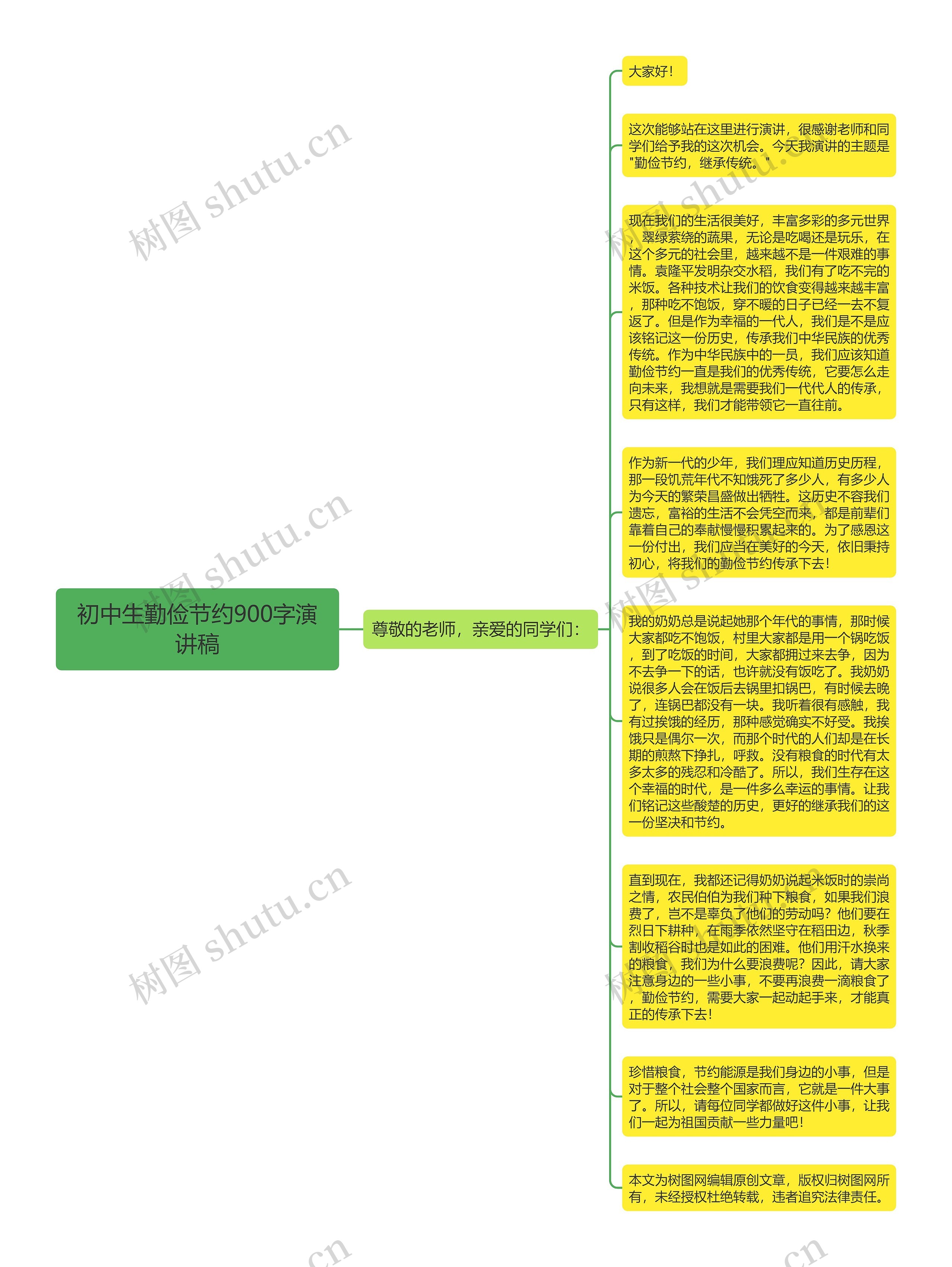 初中生勤俭节约900字演讲稿思维导图