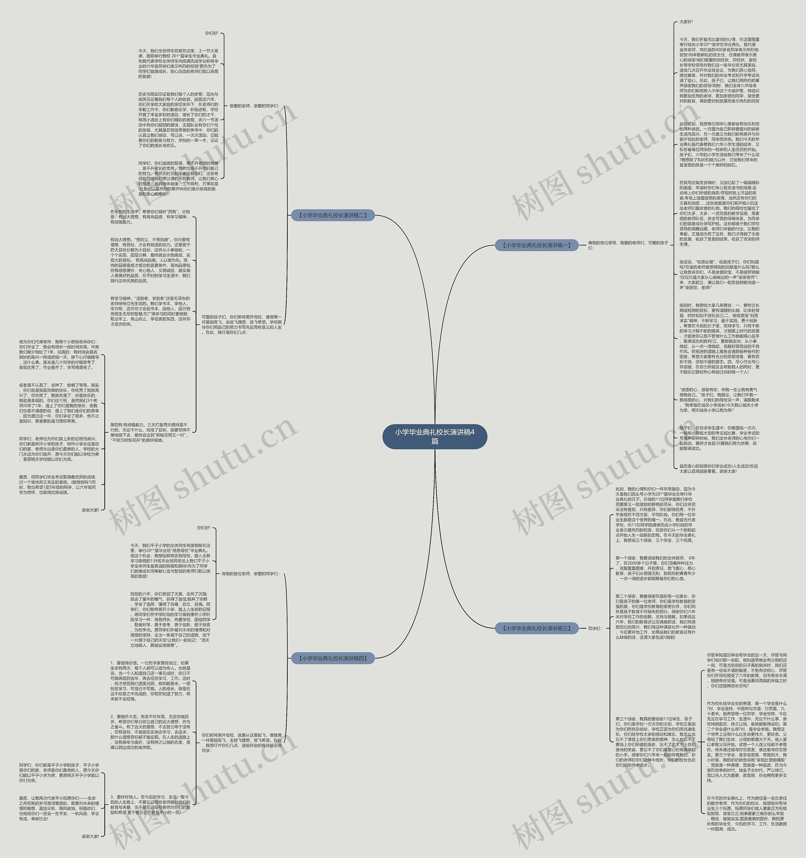 小学毕业典礼校长演讲稿4篇思维导图