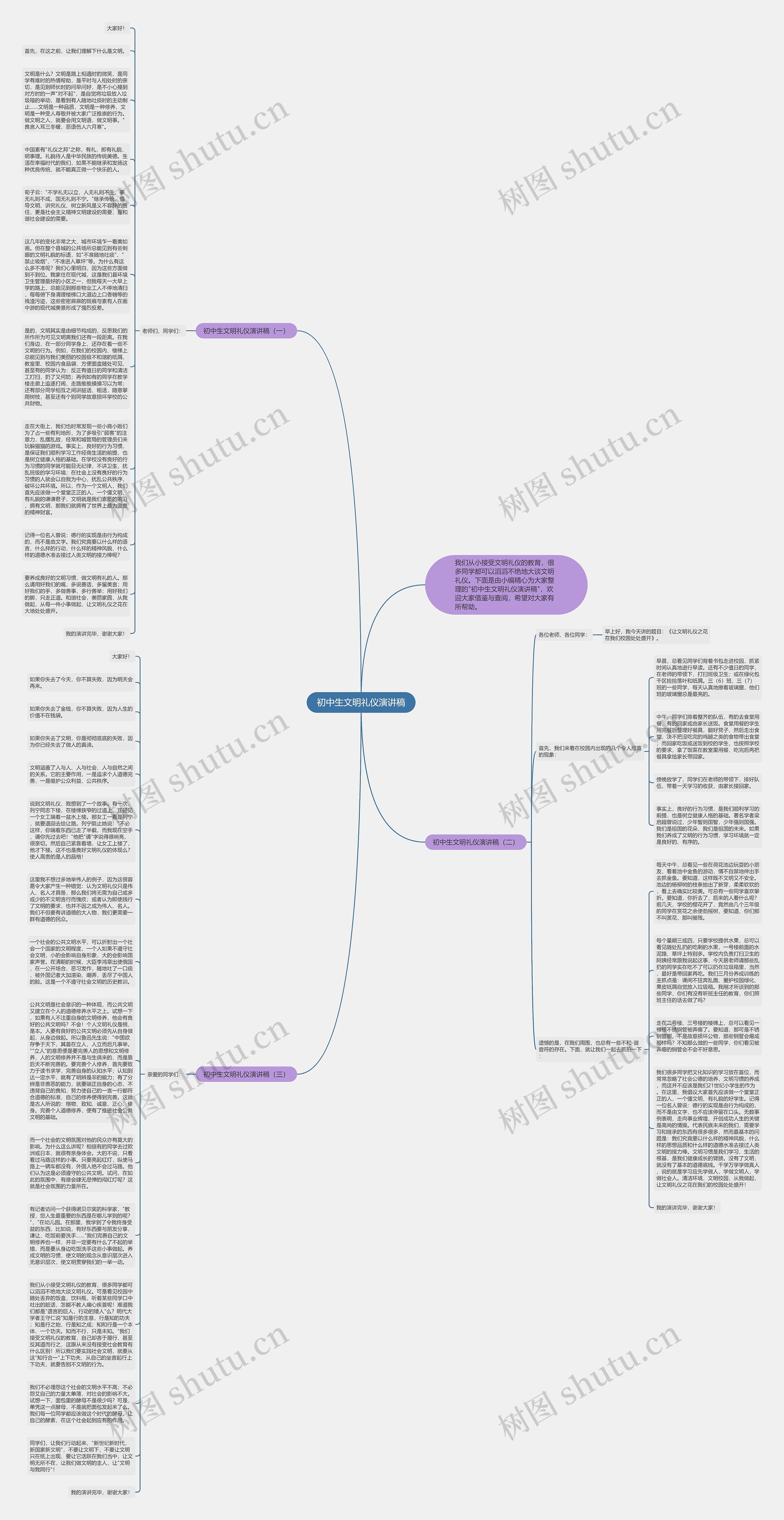 初中生文明礼仪演讲稿思维导图