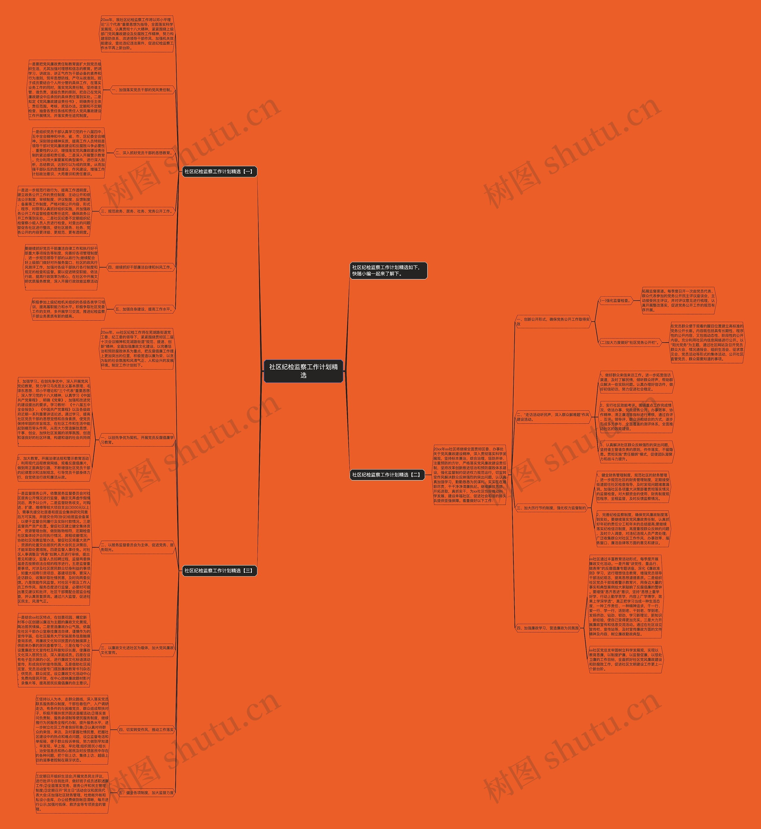 社区纪检监察工作计划精选思维导图