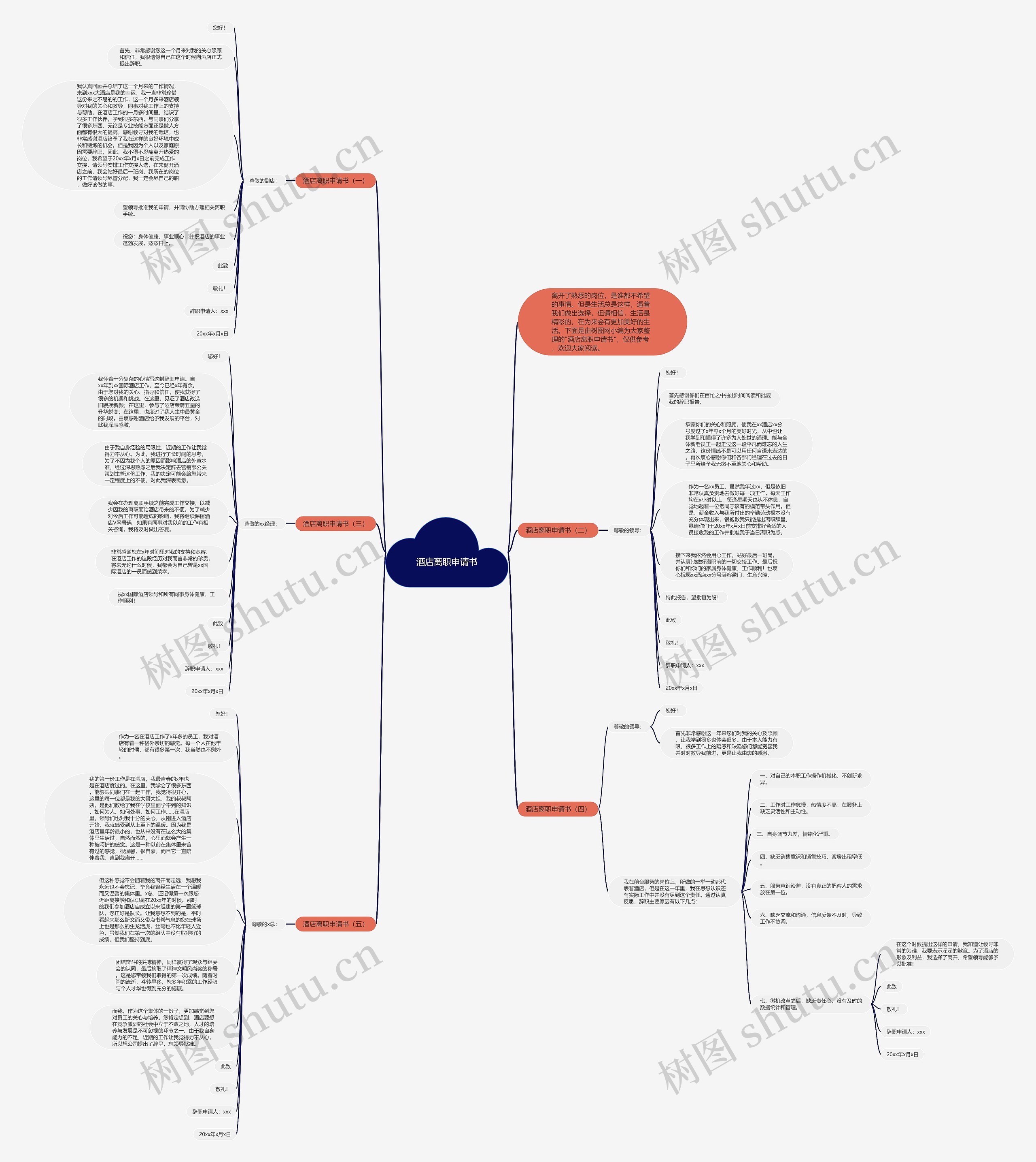酒店离职申请书思维导图
