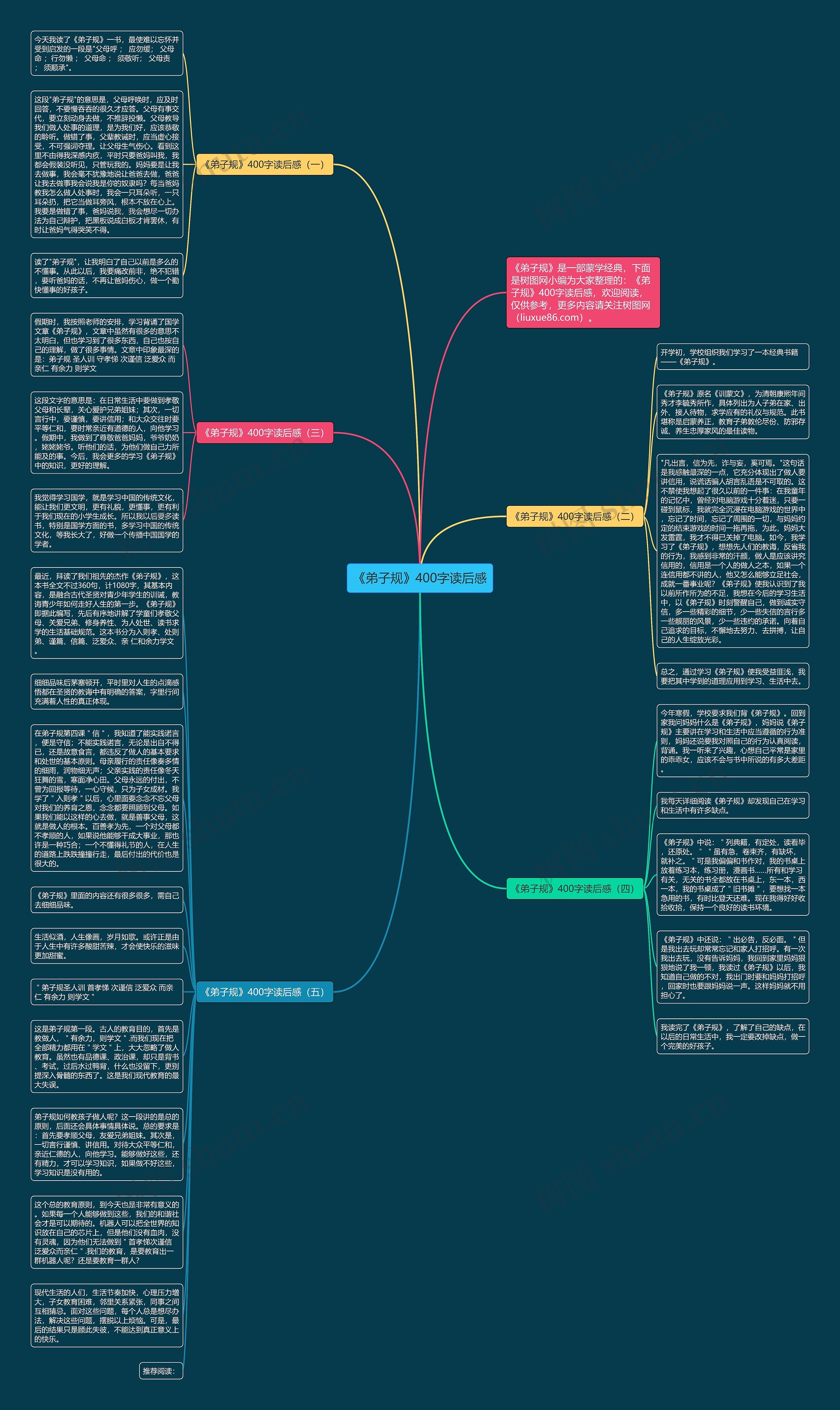 《弟子规》400字读后感思维导图