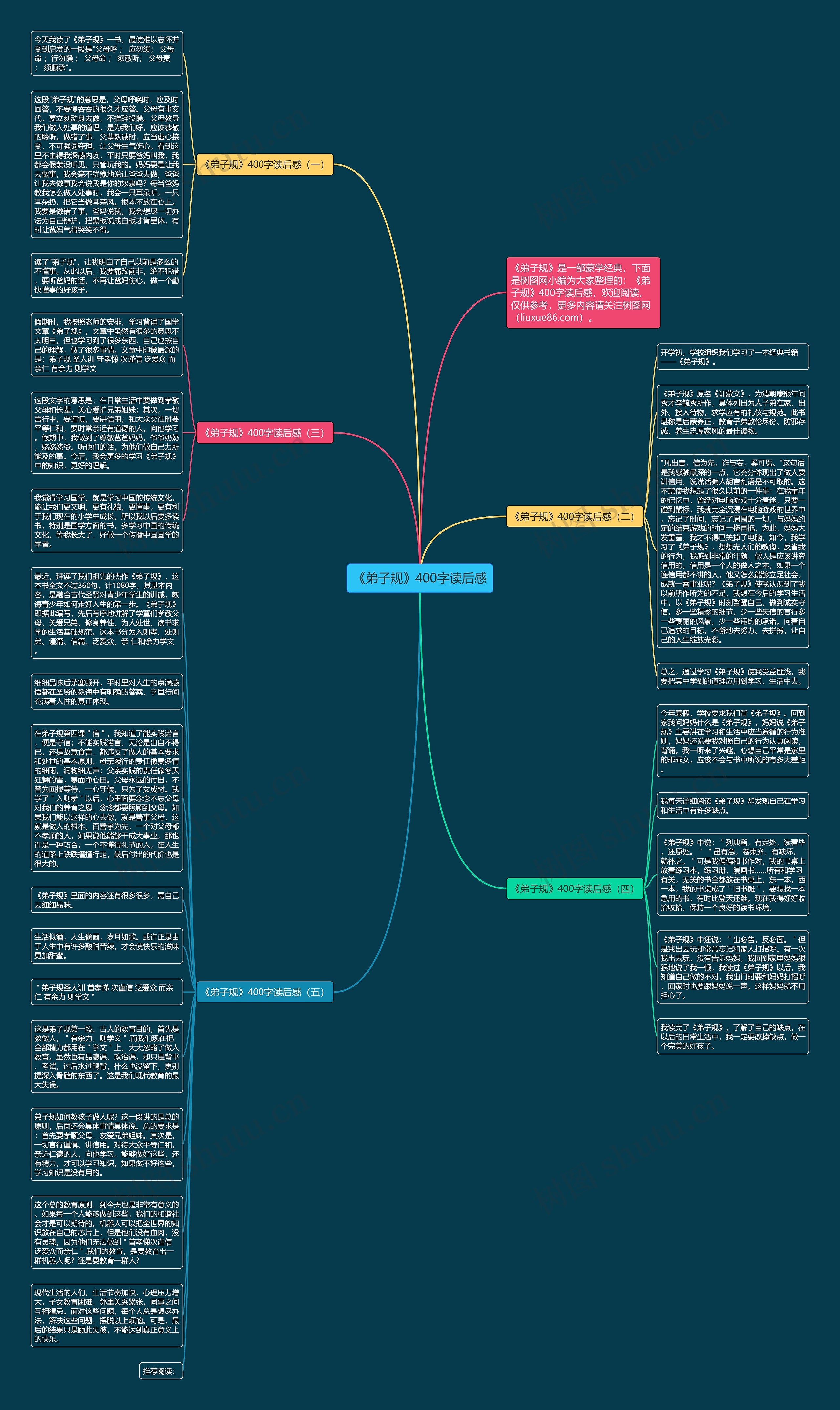 《弟子规》400字读后感思维导图高清图 《弟子规》400字读后感思维导图