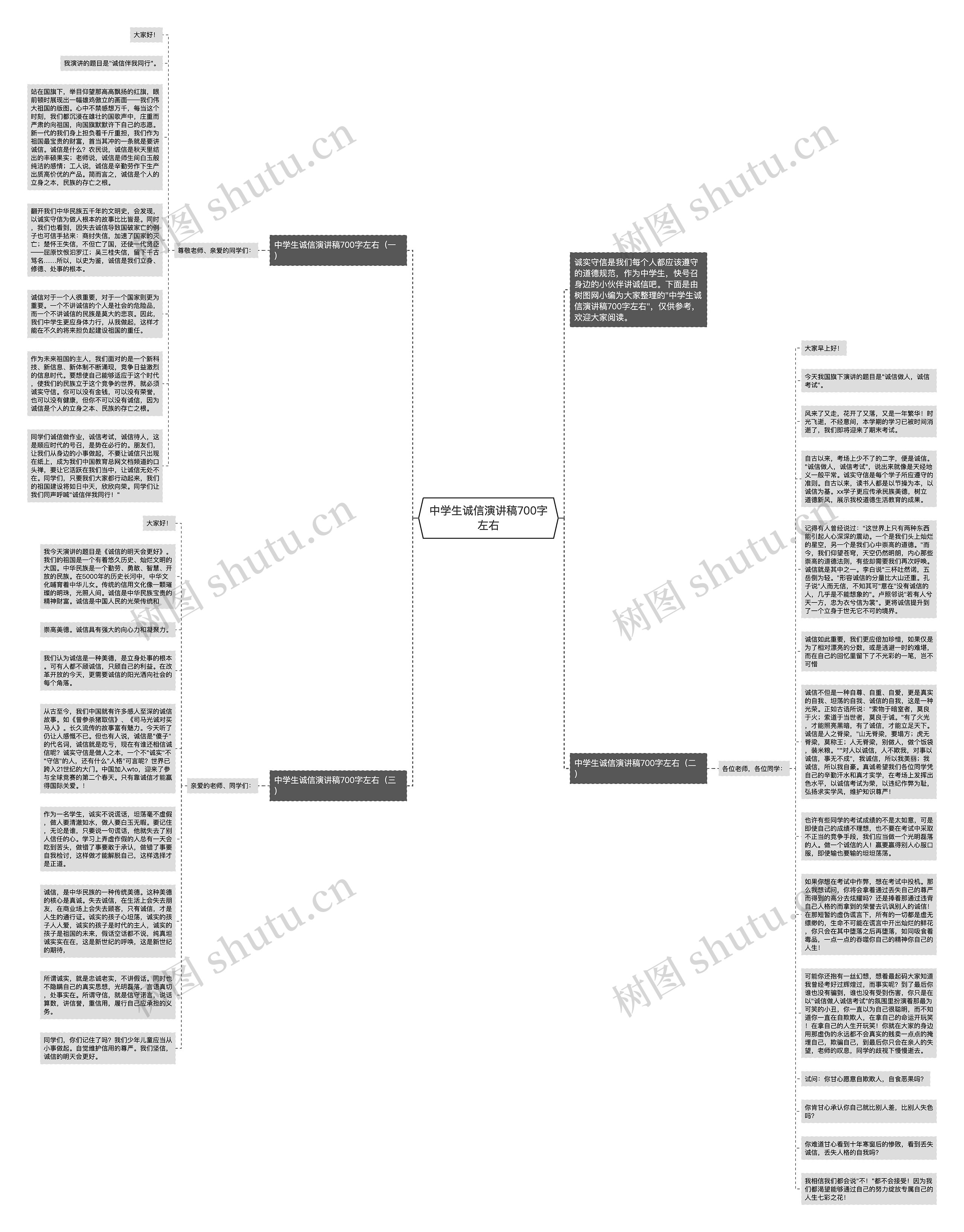 中学生诚信演讲稿700字左右思维导图