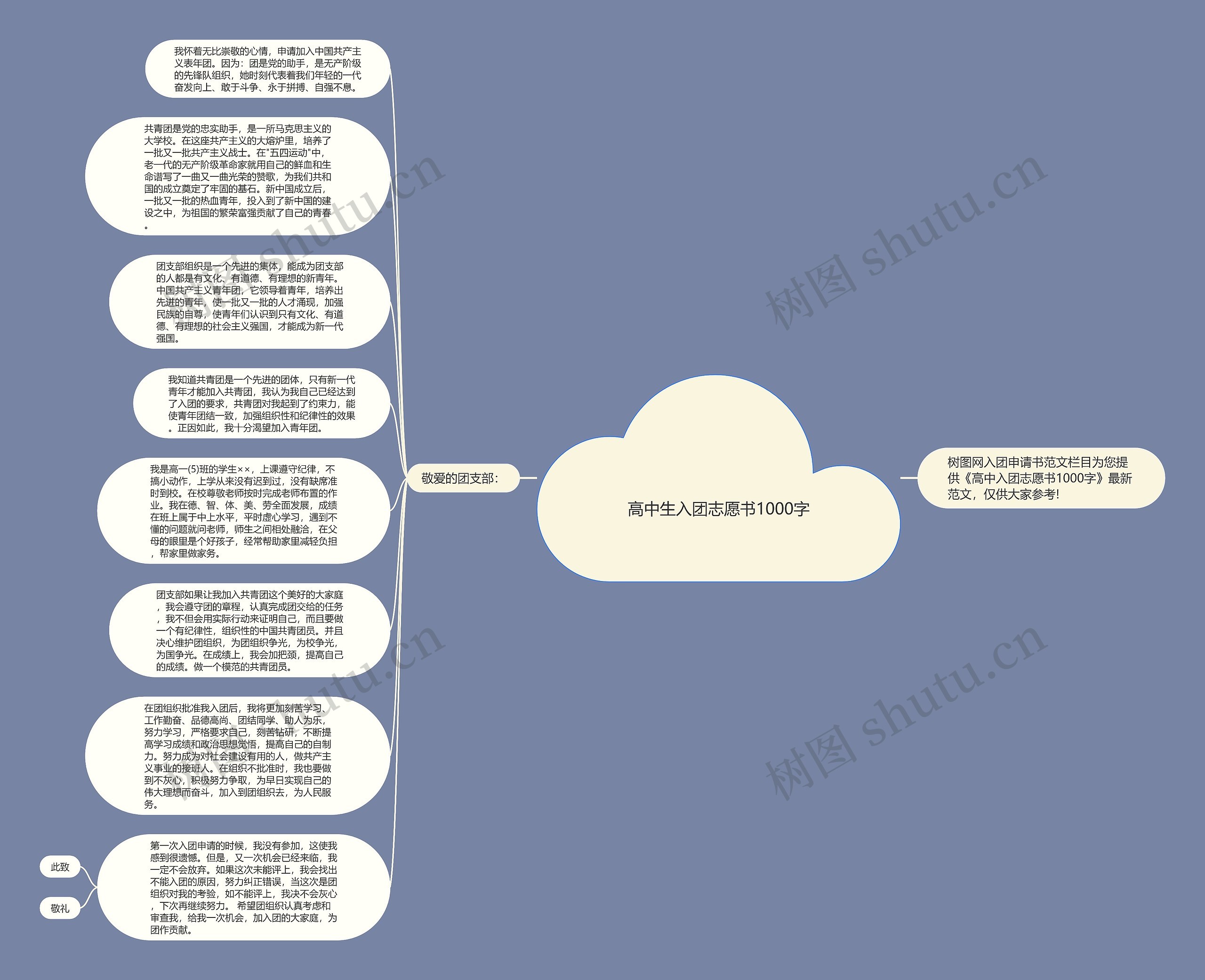 高中生入团志愿书1000字思维导图