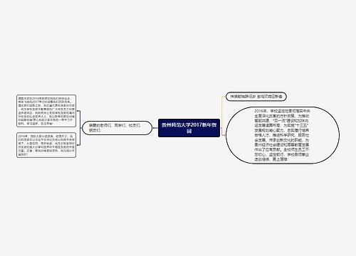 贵州师范大学2017新年贺词