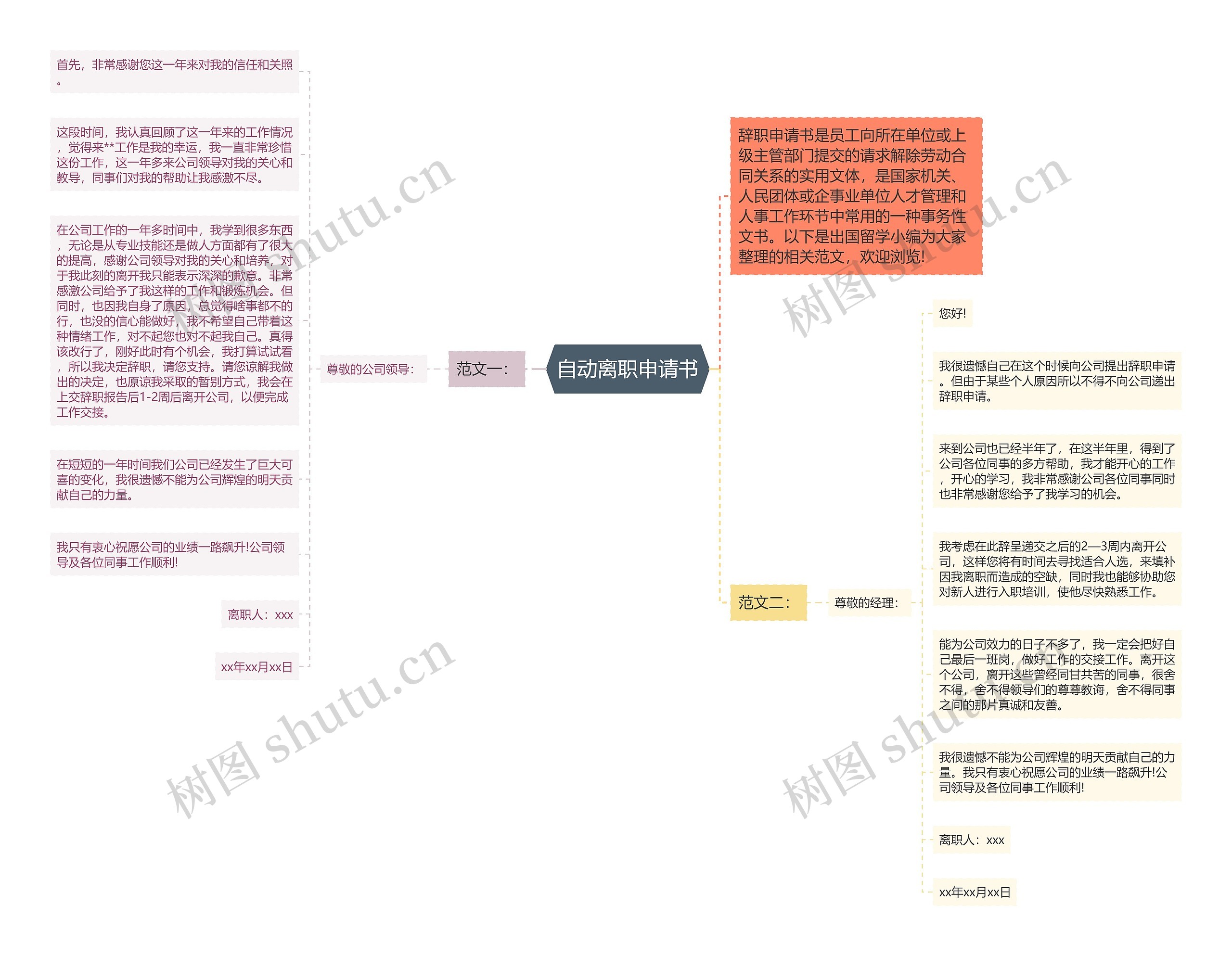 自动离职申请书思维导图