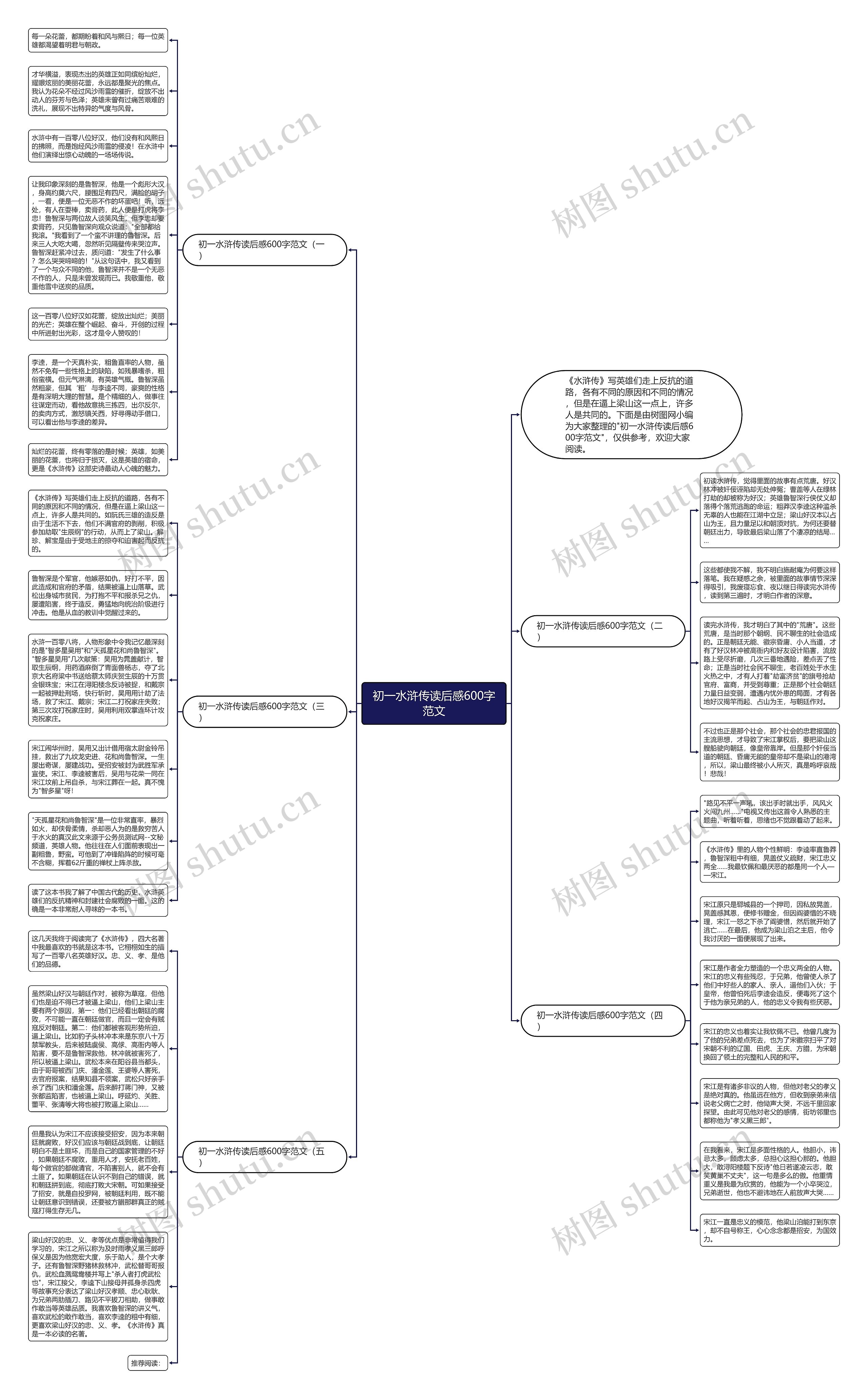 初一水浒传读后感600字范文思维导图