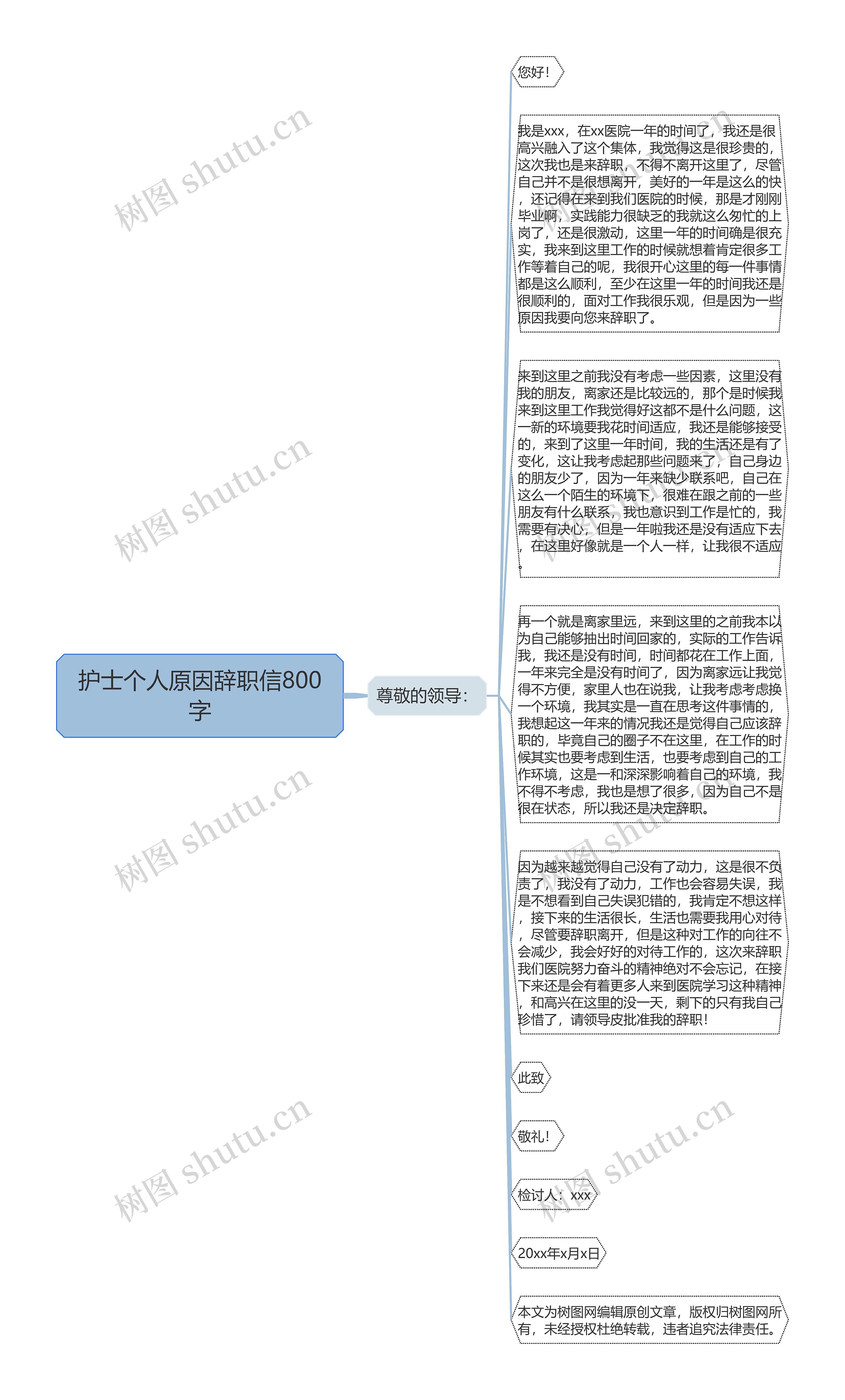 护士个人原因辞职信800字思维导图