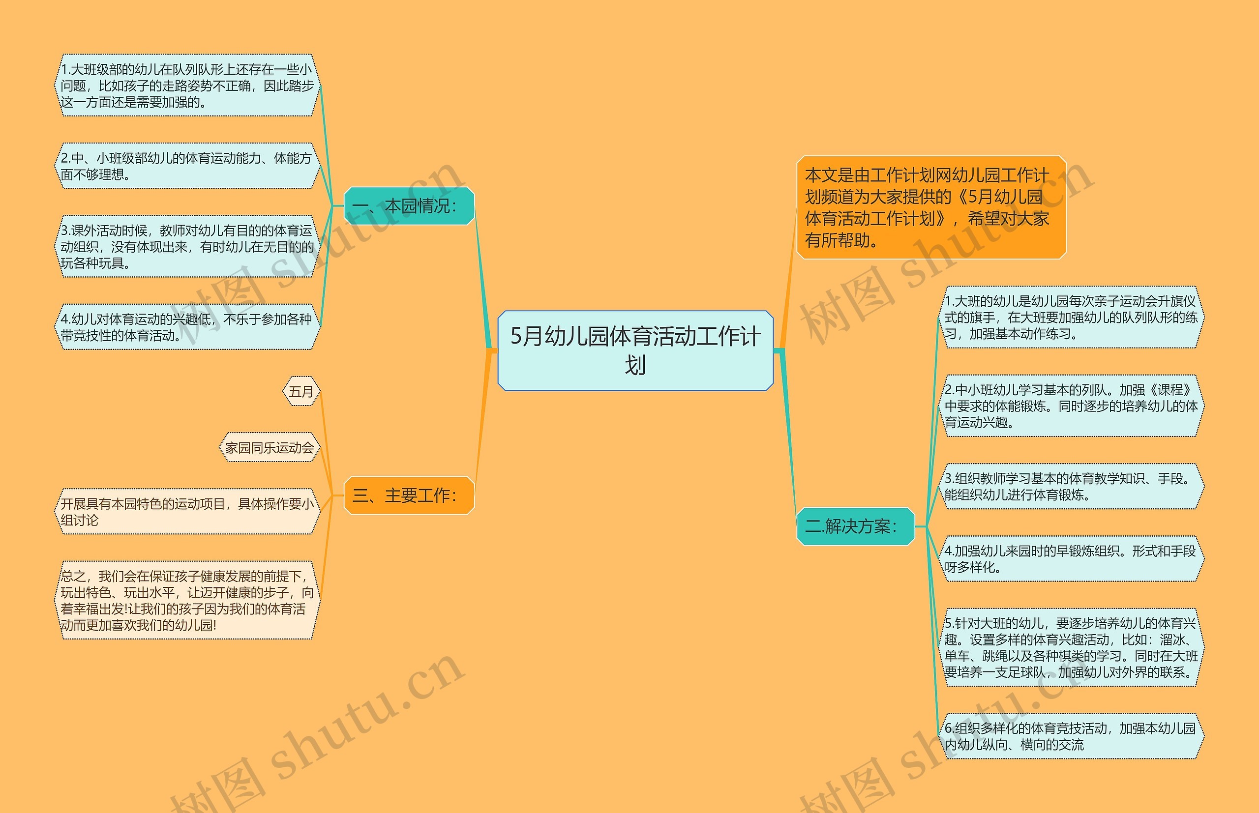 5月幼儿园体育活动工作计划