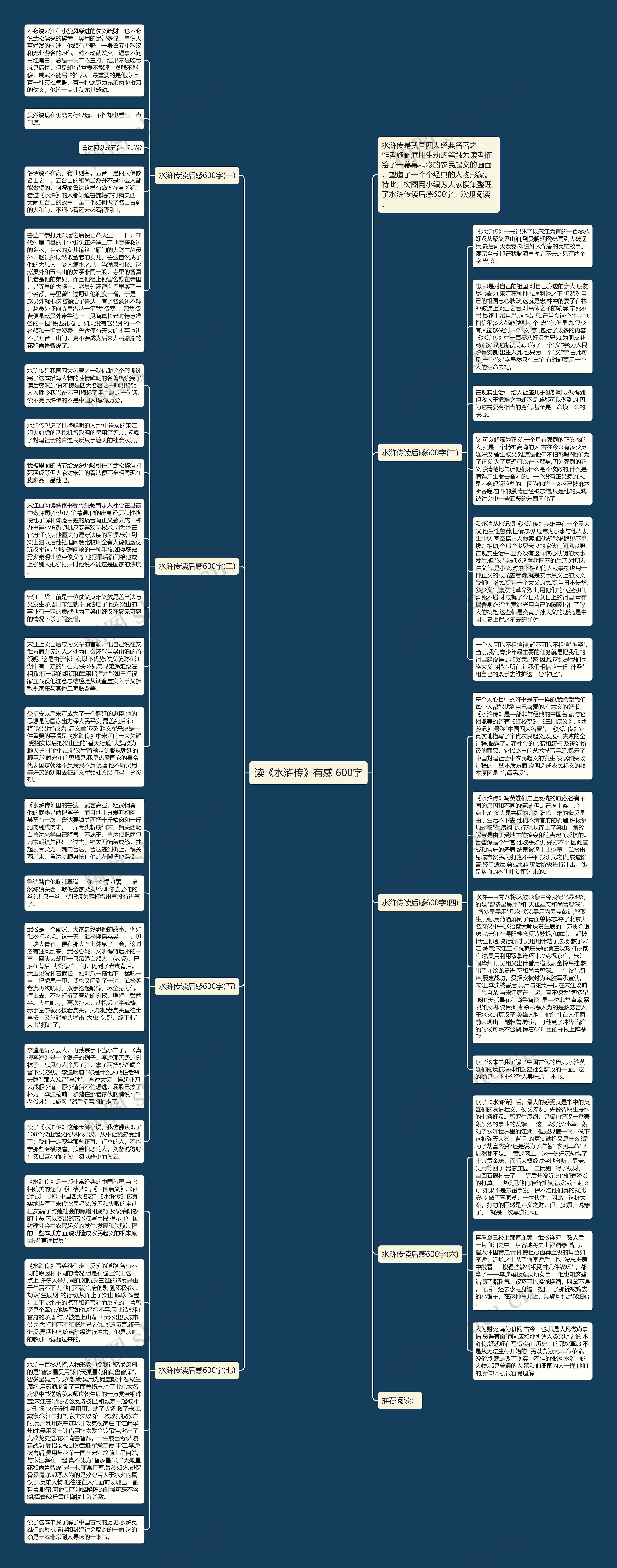 读《水浒传》有感 600字思维导图