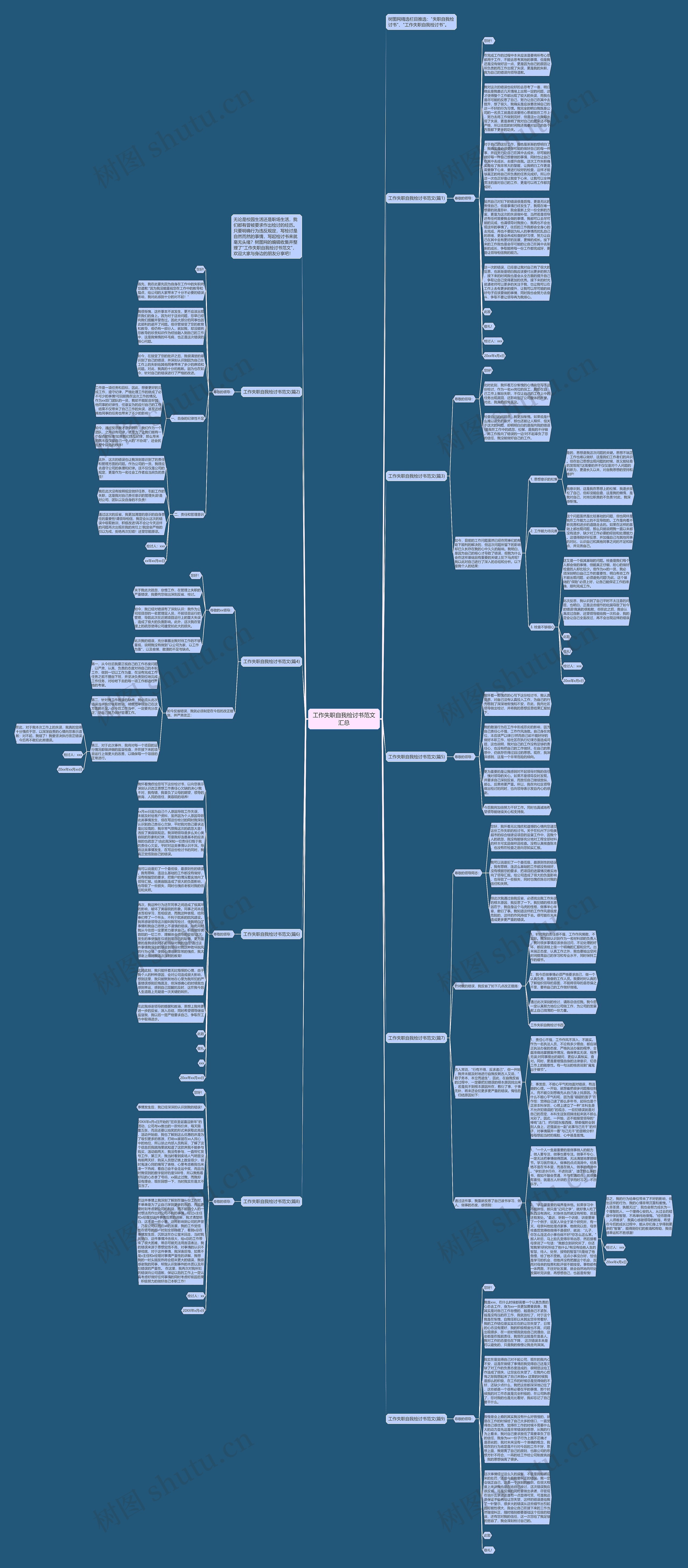 工作失职自我检讨书范文汇总思维导图