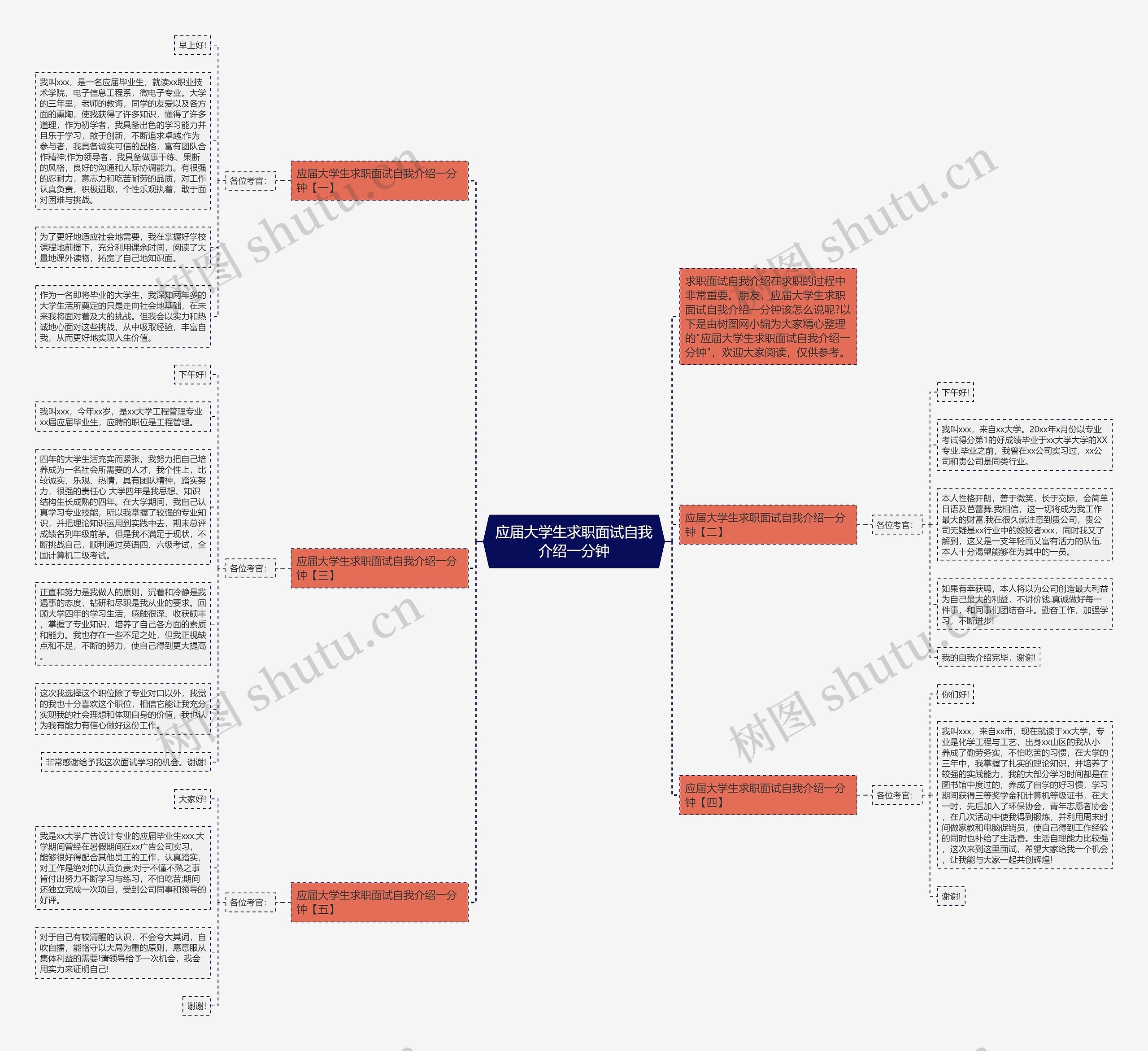 应届大学生求职面试自我介绍一分钟思维导图