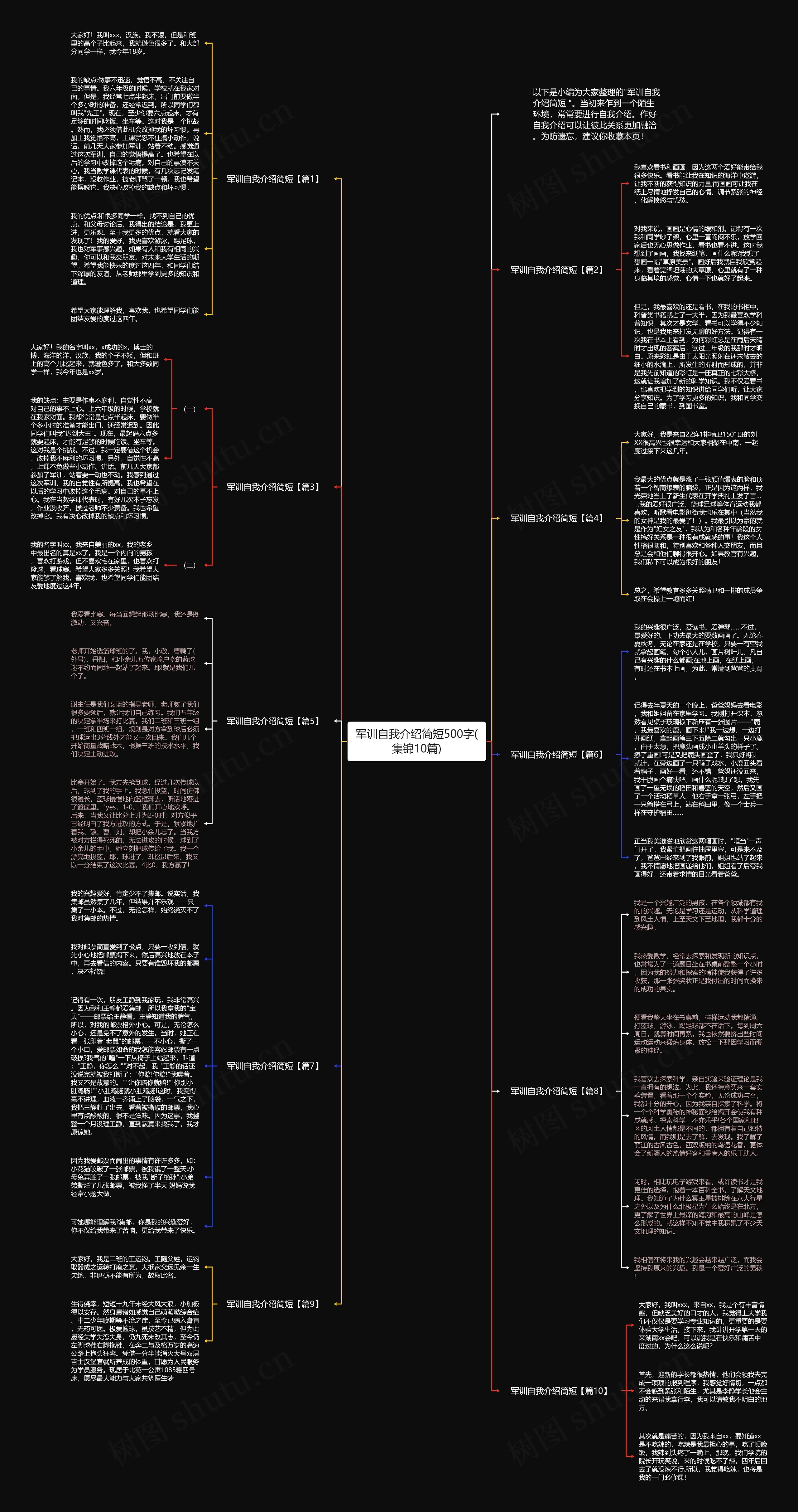 军训自我介绍简短500字(集锦10篇)思维导图