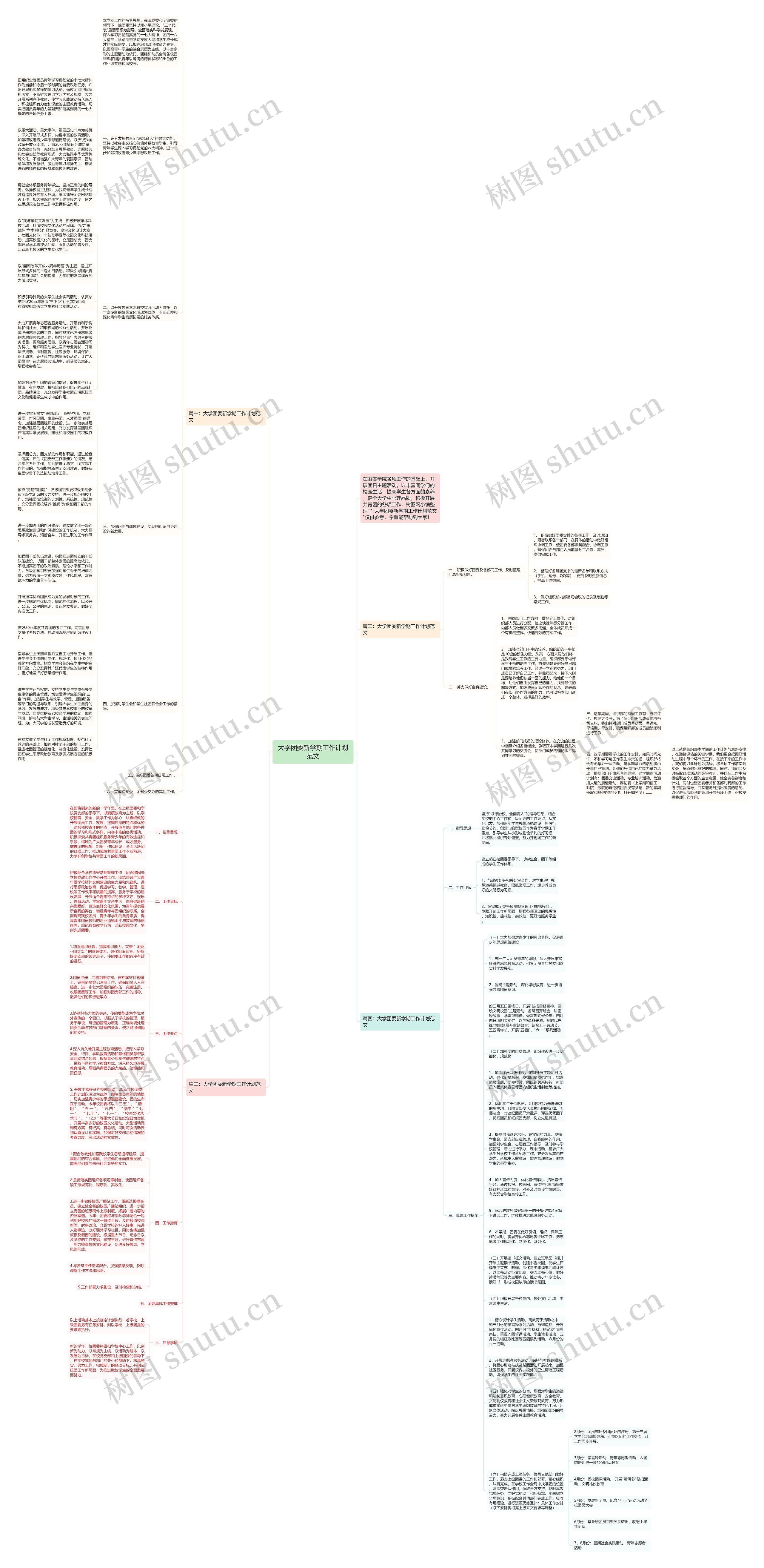大学团委新学期工作计划范文思维导图