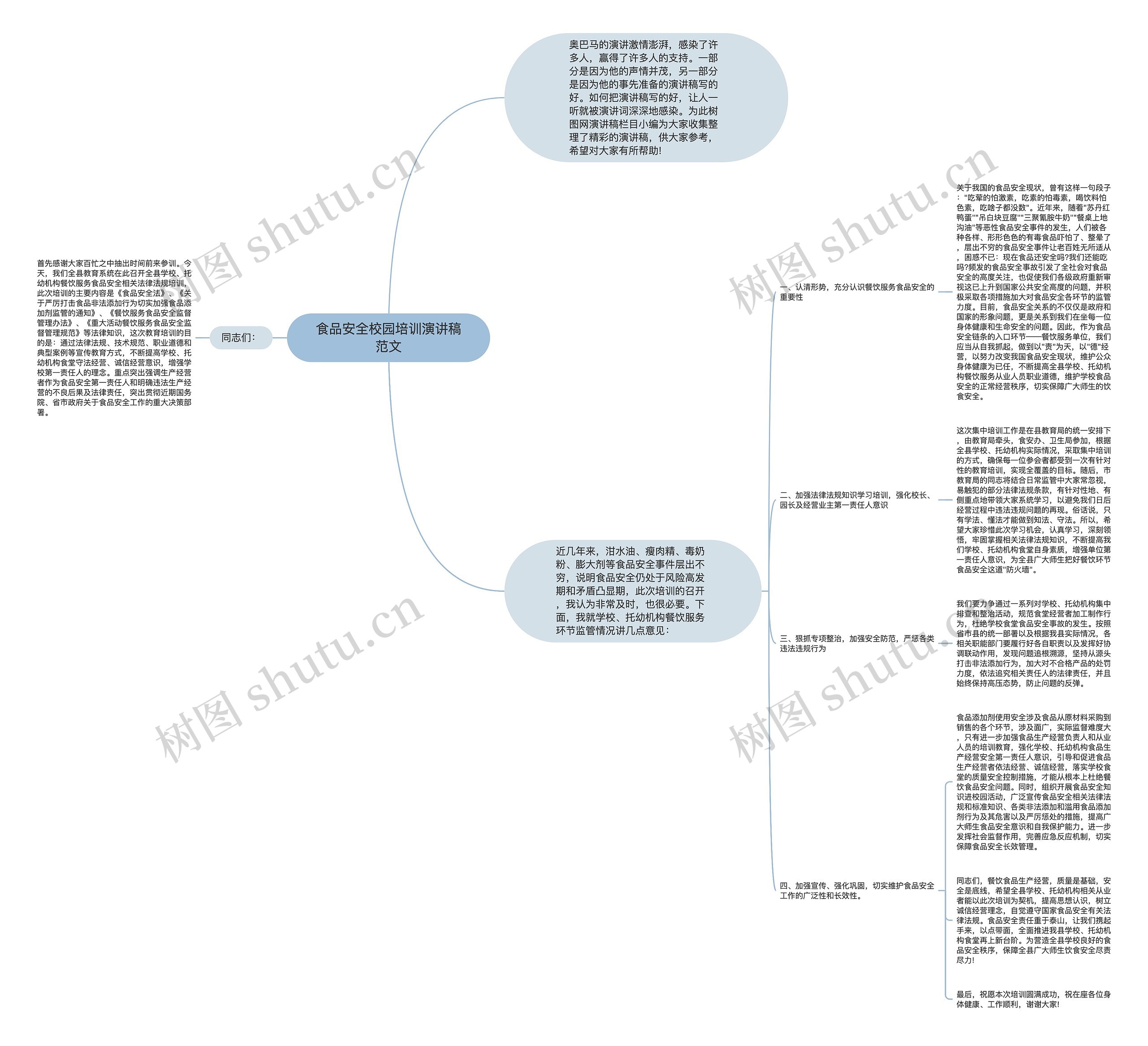 食品安全校园培训演讲稿范文思维导图