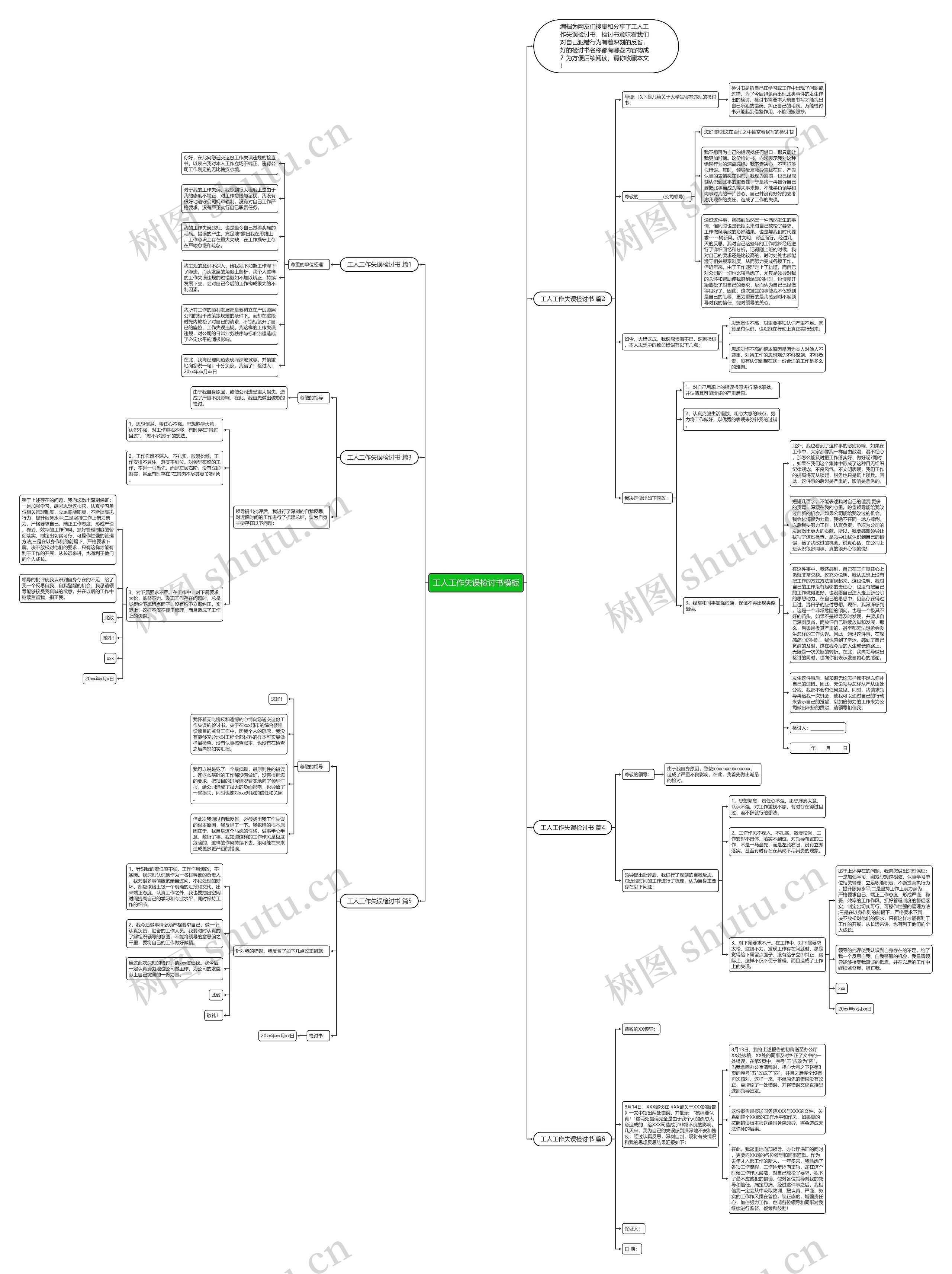 工人工作失误检讨书思维导图