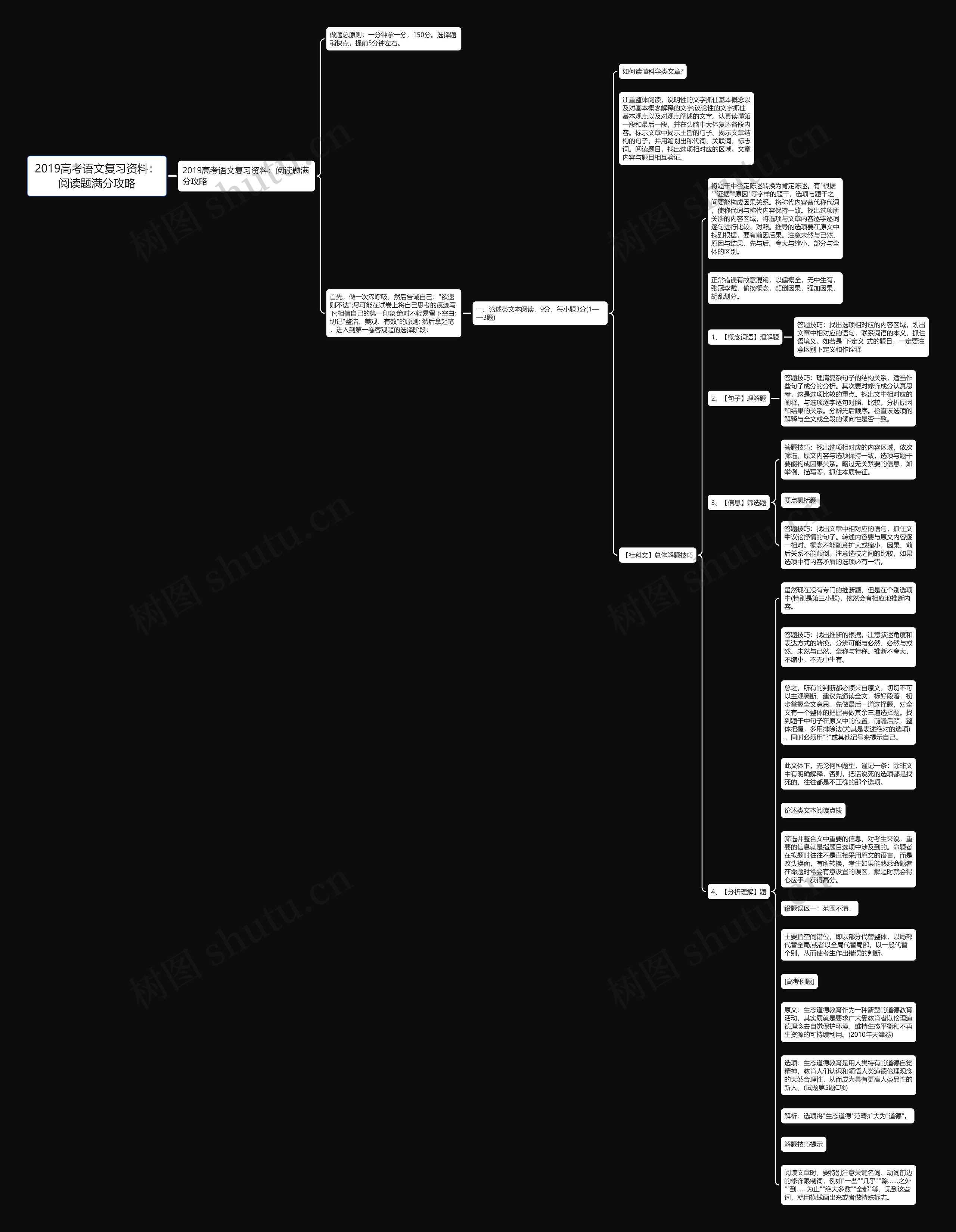 2019高考语文复习资料：阅读题满分攻略思维导图