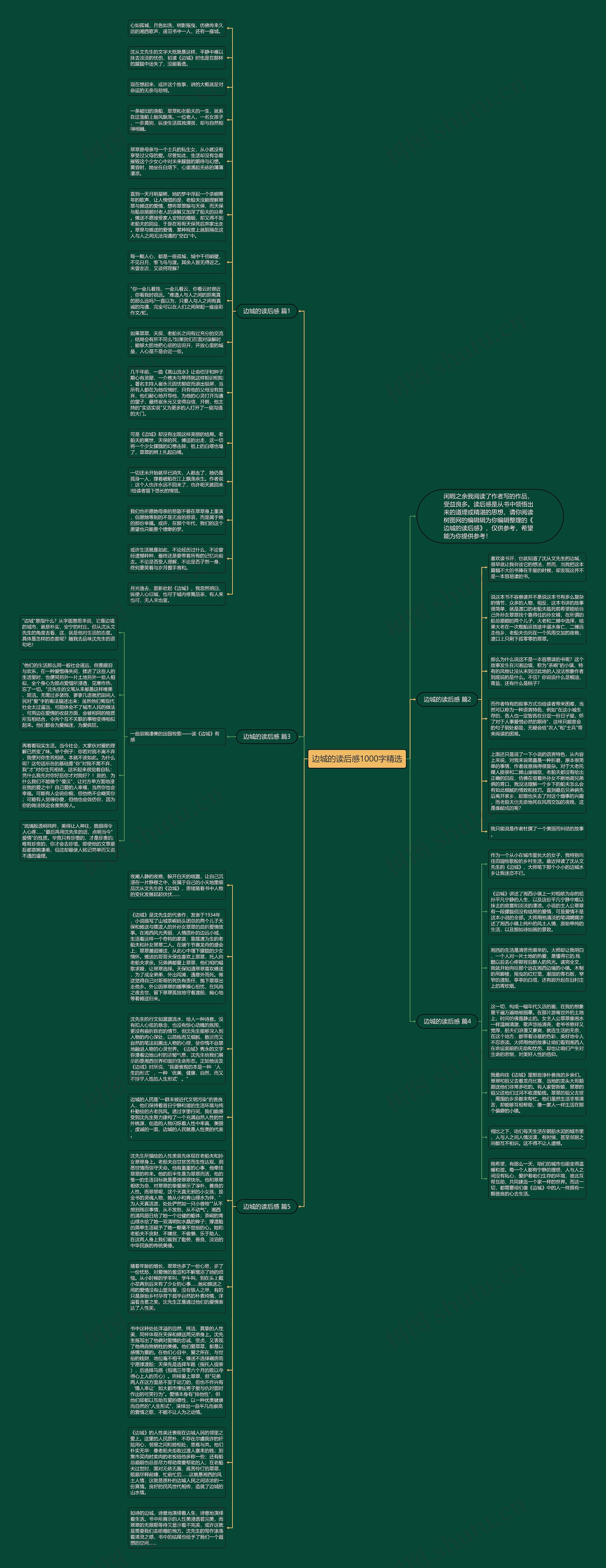边城的读后感1000字精选思维导图