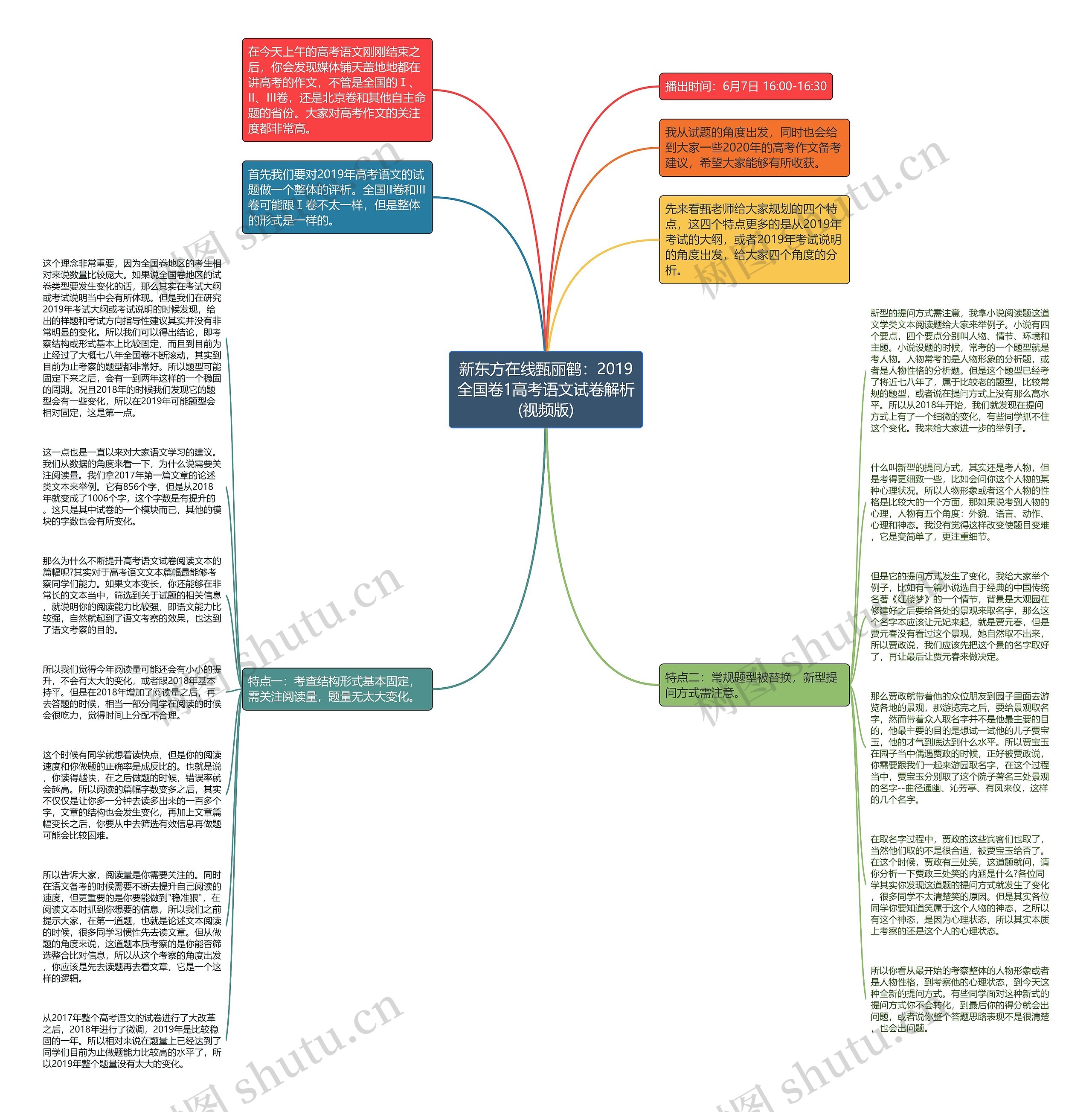 新东方在线甄丽鹤：2019全国卷1高考语文试卷解析(视频版)思维导图
