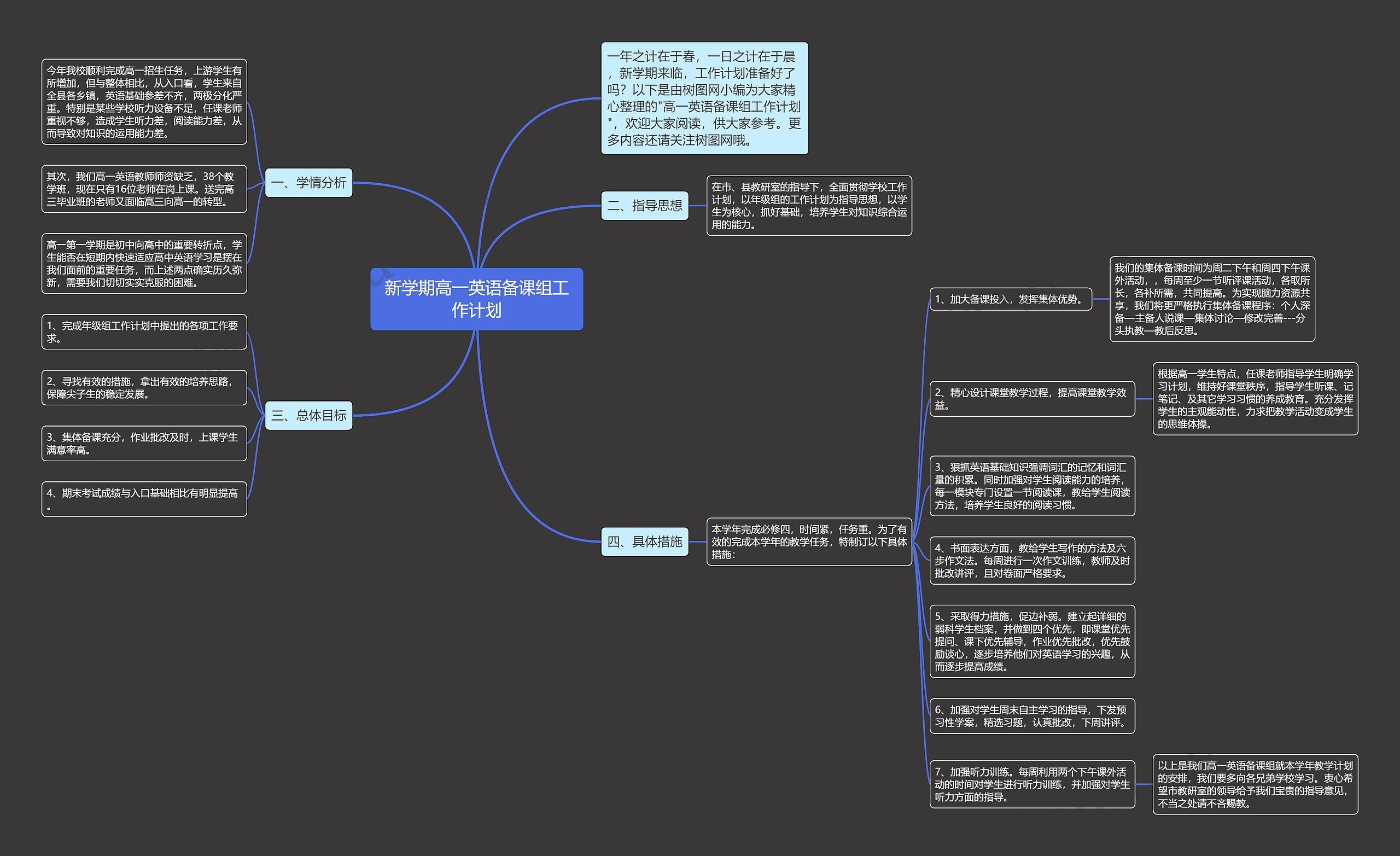 新学期高一英语备课组工作计划思维导图