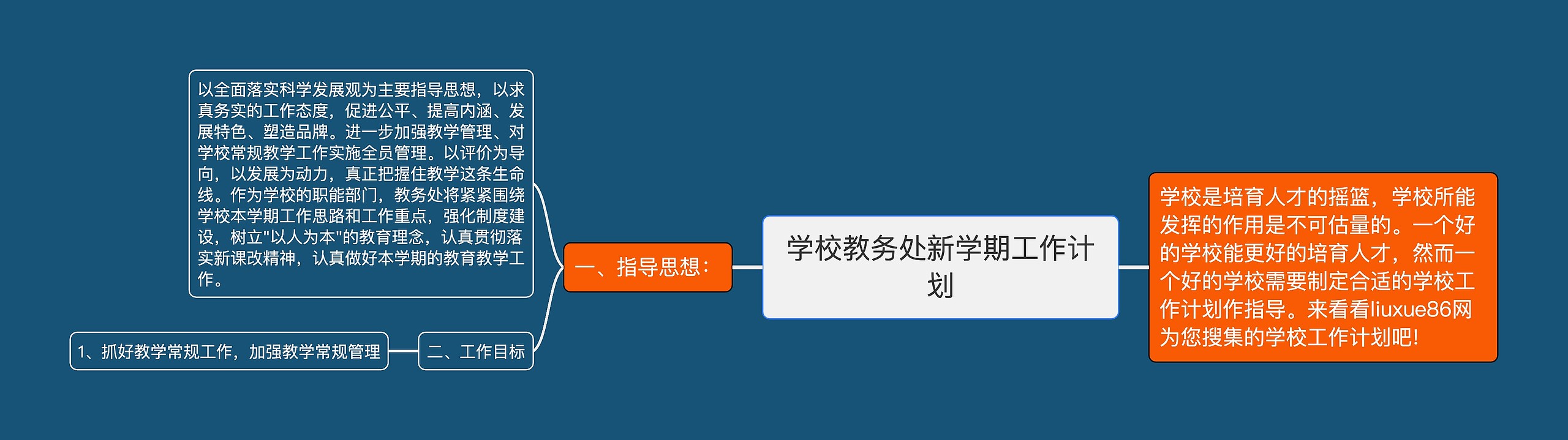 学校教务处新学期工作计划
