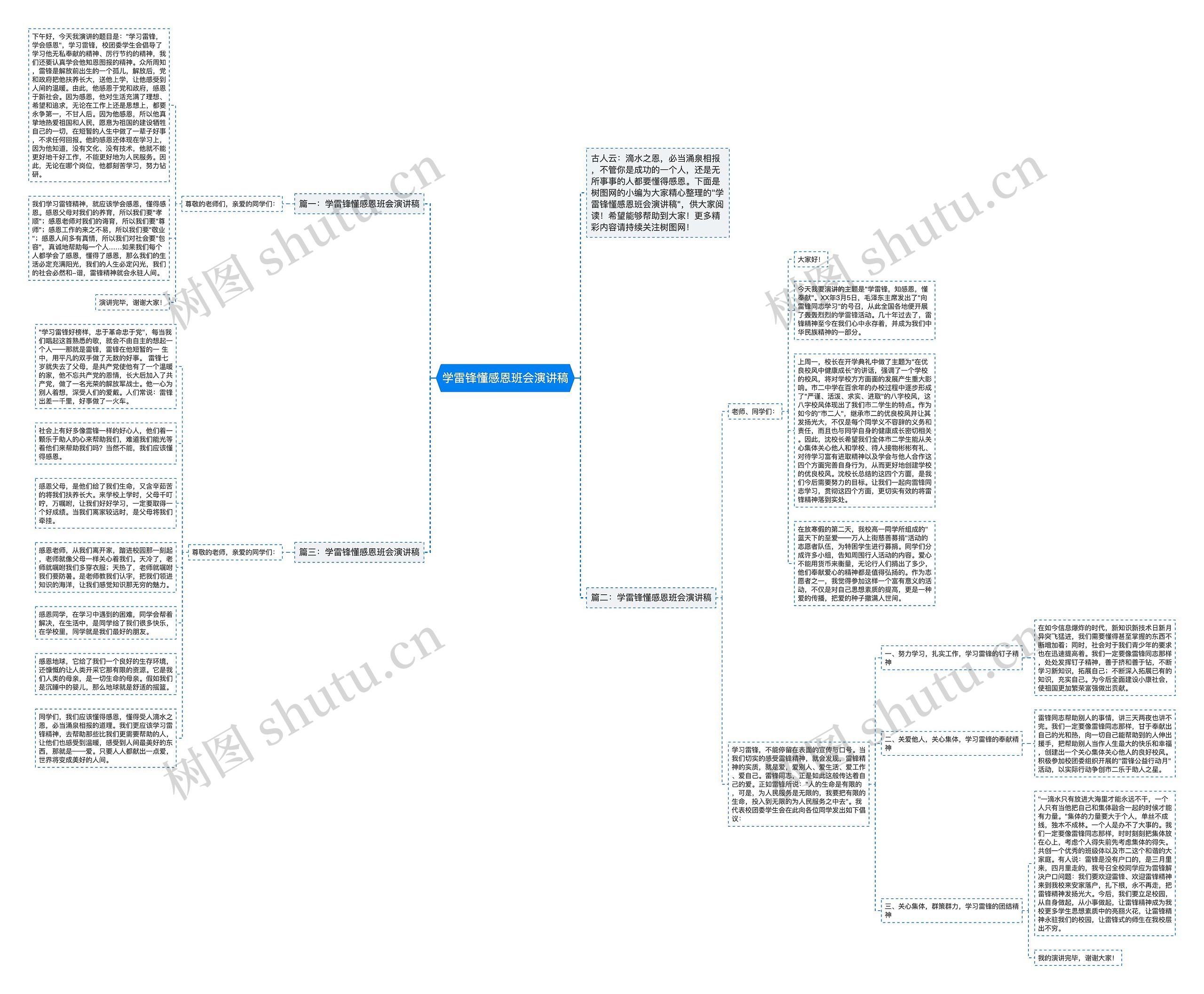 学雷锋懂感恩班会演讲稿思维导图