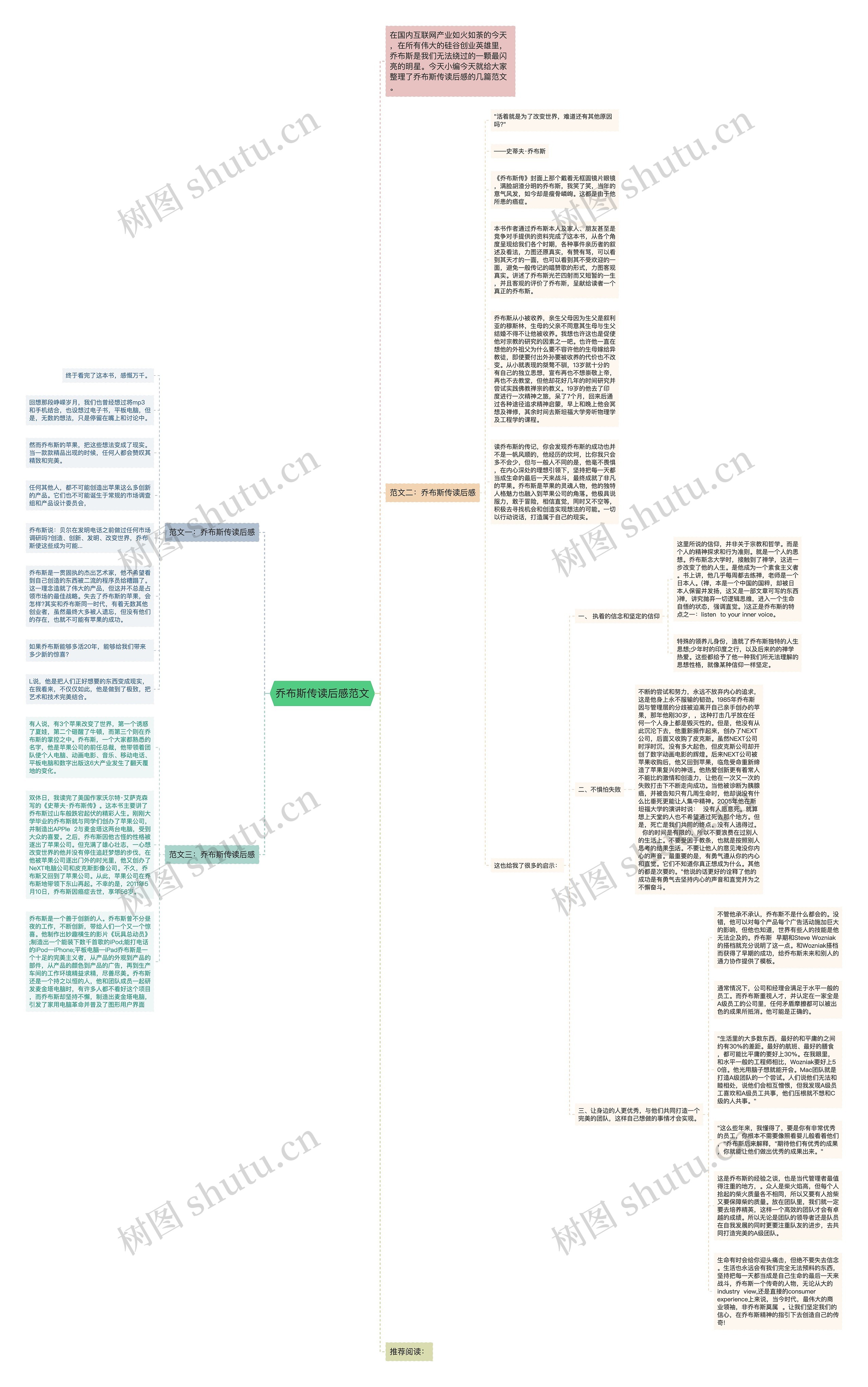 乔布斯传读后感范文思维导图