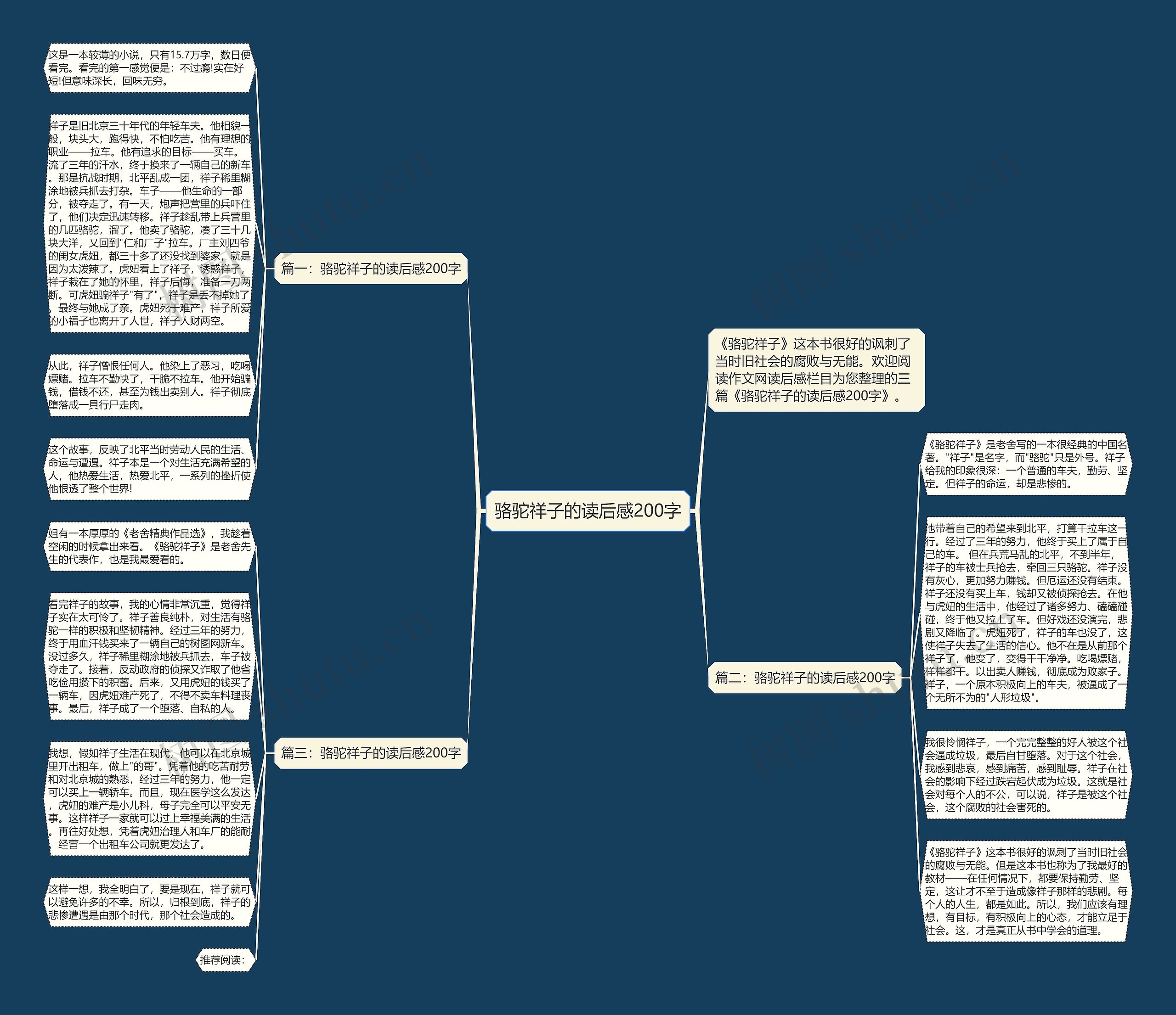 骆驼祥子的读后感200字思维导图