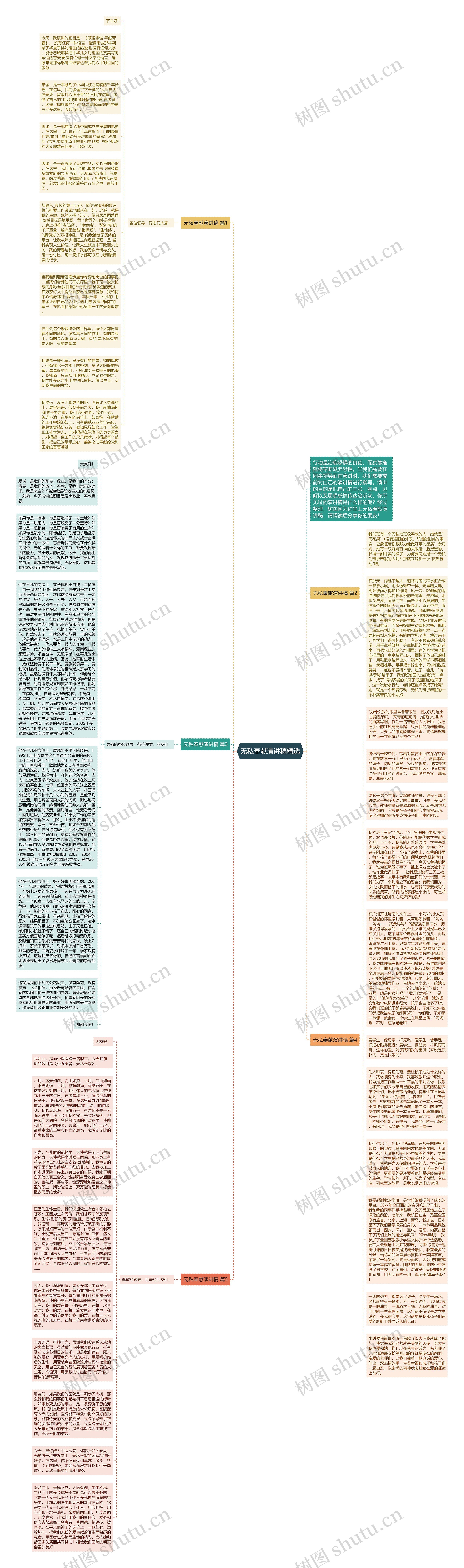 无私奉献演讲稿精选思维导图